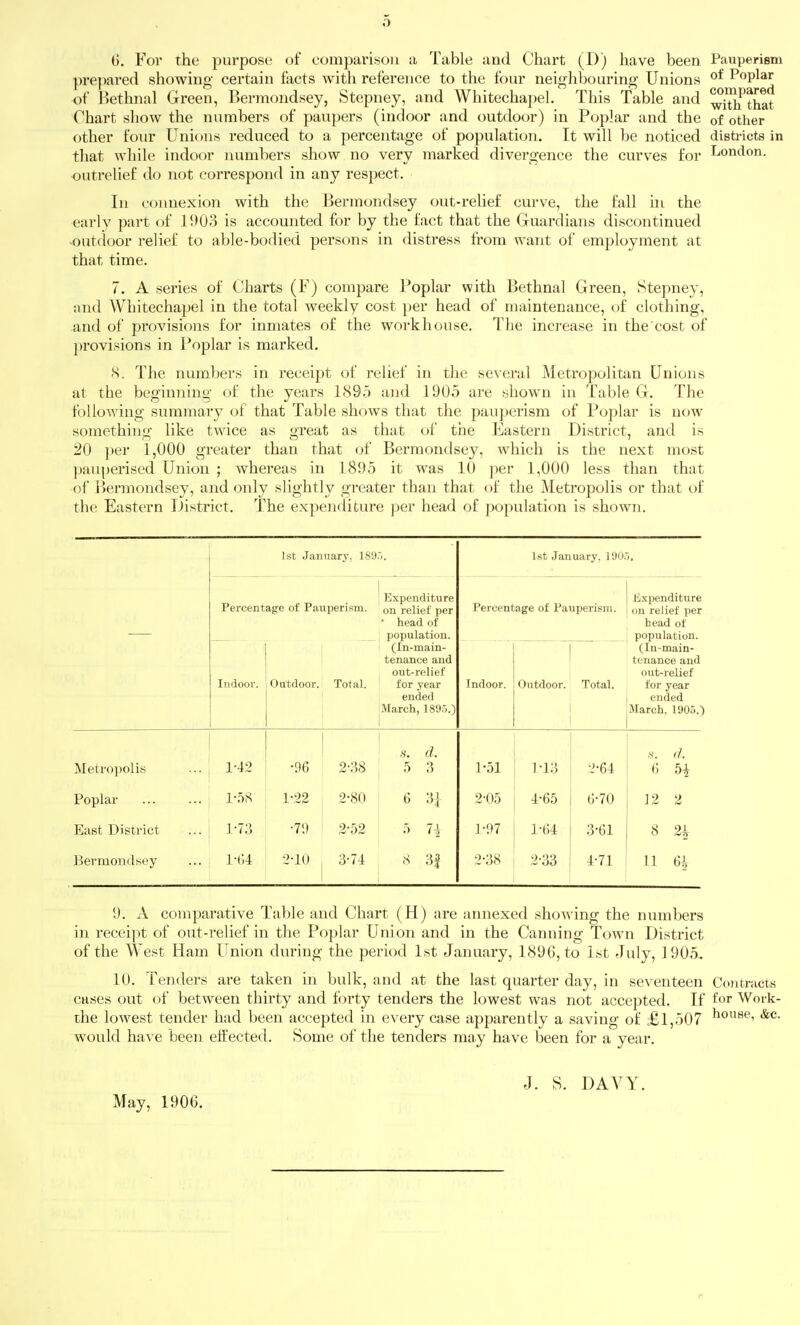 t). For the purpose of comparison a Table and Chart (D) have been prepared showing certain facts with reference to the four neighbouring Unions of Bethnal Green, Bermondsey, Stepney, and Whitechapeh This Table and Chart show the numbers of paupers (indoor and outdoor) in Poplar and the other four Unions reduced to a percentage of population. It will be noticed that while indoor numbers show no very marked divergence the curves for outrelief do not correspond in any respect. In connexion with the Bermondsey out-relief curve, the fall ui the early part of IDOo is accounted for by the fact that the Guardians discontinued -outdoor relief to able-bodied persons in distress from want of employment at that time. 7. A series of Charts (F) compare ]*oplar with Bethnal Green, Stepney, and Whitechapel in the total weekly cost per head of maintenance, of clothing, and of provisions for inmates of the workhouse. The increase in the cost of ])rovisions in Poplar is marked. ■S, The numbers in receipt of relief in the several Metropolitan Unions at the beginning of the years 1895 and 1905 are shown in Table G. The following summary of that Table shows that the pauperism of Poplar is now something like twice as great as that of the Eastern District, and is 20 per 1,000 greater than that (jf Bermondsey, which is the next most pauperised Union ; whereas in 1895 it was 10 per 1,000 less than that of Bermondsey, and only slightly greater than that of the Metropolis or that of the Eastern District. The expenditure per head of population is shown. PauperiBm of Poplar compared with that of other disti'icts in London. 1st January, 189.). 1st January, 190. Percentage of Pauperism. Expenditure on relief per • head of population. Percentage of Pauperism. Expenditure on relief per head of population. Indoor. Outdoor. Total. (In-main- tenance and out-relief for year ended March, 1895.) Indoor. Outdoor. Total. (In-main- tenance and out-relief for year ended March, 1905.) Metropolis 1-42 •96 2-38 s. d. 5 3 1-51 1-13 2-64 S. (J. (') H Poplar 1-5S 1-22 2-80 6 3] 2-05 4-6.5 G-70 12 2 East District 1-73 •7'.) 2-52 .•) 7-i l-i)7 1-64 3-61 8 2^ Bermondsey i-t;4 2-10 3-74 8 3| 2-38 2-33 4-71 11 6h 9. A comparative Table and Chart (H) are annexed showing the numbers in receipt of out-relief in the Poplar Union and in the Canning Town District of the West Ham Union during the period 1st January, 1896, to 1st July, 1905, 10. Tenders are taken in bulk, and at the last quarter day, in seventeen Cwitracts cases out of between thirty and forty tenders the lowest was not accepted. If for Work- the lowest tender had been accepted in every case apparently a saving of £1,507 would have been effected. Some of the tenders may have been for a year. May, 1906. J. S. DAVY.