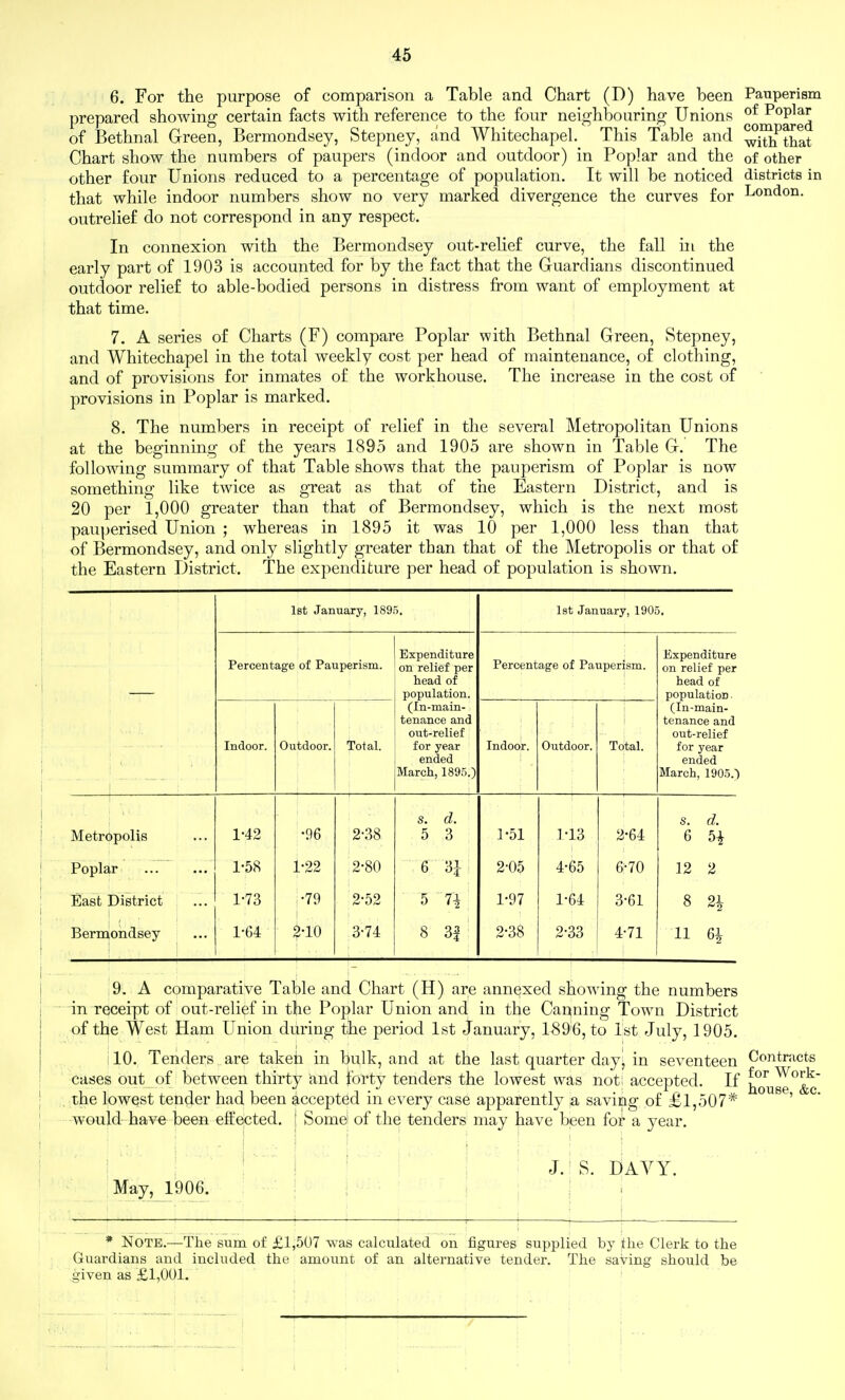 6. For tlie purpose of comparison a Table and Chart (D) have been prepared showing certain facts with reference to the four neighbouring Unions of Bethnal Green, Bermondsey, Stepney, and Whitechapel. This Table and Chart show the numbers of pavipers (indoor and outdoor) in Poplar and the other four Unions reduced to a percentage of population. It will be noticed that while indoor numbers show no very marked divergence the curves for outrelief do not correspond in any respect. In connexion with the Bermondsey out-relief curve, the fall in the early part of 1903 is accounted for by the fact that the Guardians discontinued outdoor relief to able-bodied persons in distress from want of employment at that time. 7. A series of Charts (F) compare Poplar with Bethnal Green, Stepney, and Whitechapel in the total weekly cost per head of maintenance, of clothing, and of provisions for inmates of the workhouse. The increase in the cost of provisions in Poplar is marked. 8. The numbers in receipt of relief in the several Metropolitan Unions at the beginning of the years 1895 and 1905 are shown in Table G. The following summary of that Table shows that the pauperism of Poplar is now something like twice as great as that of the Eastern District, and is 20 per 1,000 greater than that of Bermondsey, which is the next most pauperised Union ; whereas in 1895 it was 10 per 1,000 less than that of Bermondsey, and only slightly greater than that of the Metropolis or that of the Eastern District. The expenditure per head of population is shown. Pauperism of Poplar compared with that of other districts in London. Metropolis Poplar East District Bermondsey 1st January, 1895. Percentage of Pauperism. Indoor. 1-42 1-58 1-73 1-64 Outdoor. Total. Expenditure on relief per head of population. (In-main- tenance and out-relief for year ended March, 189.5.) •96 1-22 •79 $•10 2- 38 2^80 2^52 3- 74 s. d. 5 3 8 3i 1st January, 1905, Percentage of Pauperism. Indoor. Outdoor. Total. 1-51 1^13 2^64 s. d. 6 5^ 2-05 4-65 6-70 12 2 1^97 1-64 3^61 8 2i 2-38 2^33 4-71 11 61 Expenditure on relief per head of population. (In-main- tenance and out-relief for year ended March, 1905.) 9. A comparative Table and Chart (H) are annexed showing the numbers in receipt of out-relief in the Poplar Union and in the Canning Town District of the West Ham Union dm'ing the period 1st January, 1596, to 1st July, 1905. : 10. Tenders are takeh in bulk, and at the last quarter day^ in seventeen Contracts cases out of between thirty and forty tenders the lowest was not accepted. If ihe lowQst tender had been accepted in every case apparently a saving of £1,507* would-have been effected. I Somd of the tenders may have been for a year. for Work- house, &c. May, 1906. J. S. DAVY. * Note.—The sum of £1,507 was calculated on figures supplied by the Clerk to the Guardians and included the amount of an alternative tender. The saving should be given as £1,001. 1