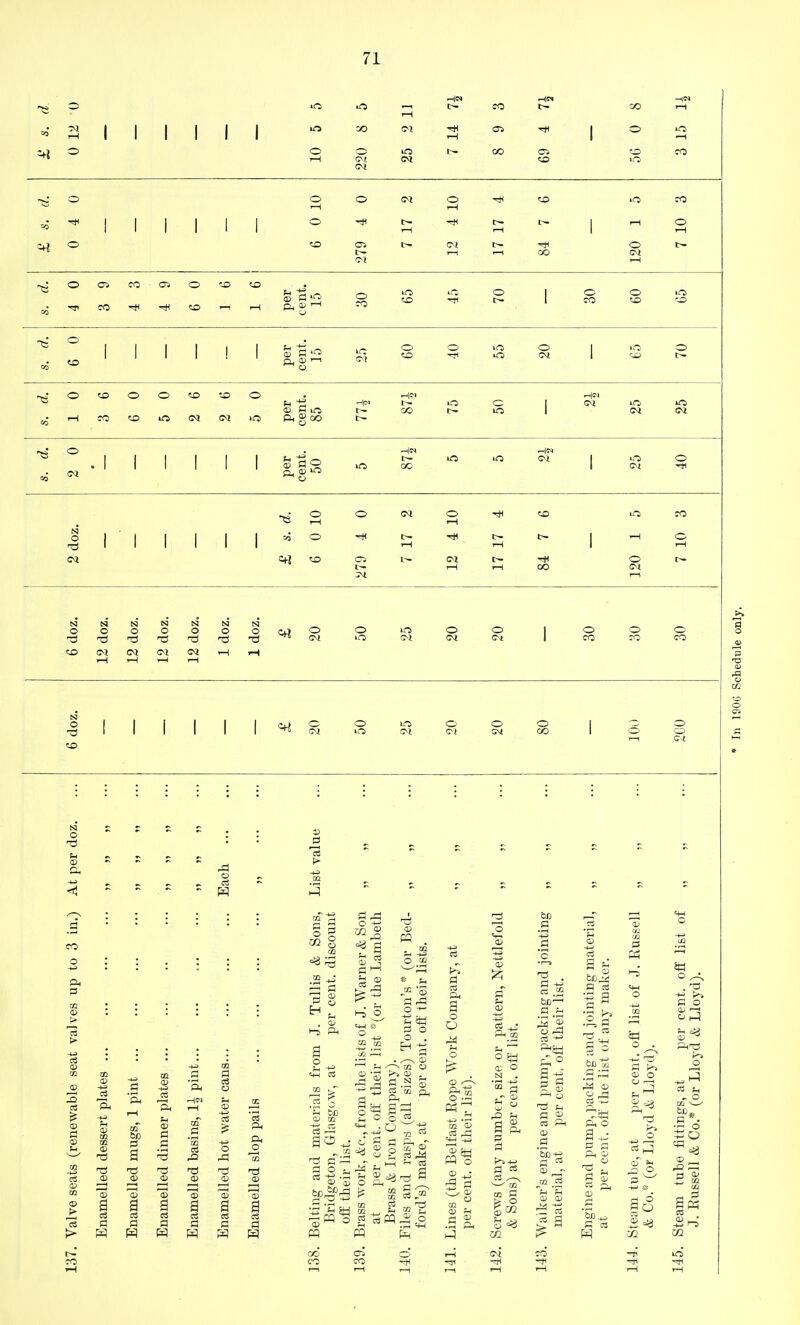 o 1—1 I>- CO CO 1—1 CO >—1 1 1 1 1 1 1 CO Tti 1—1 as 1 o -^ o o 1—1 o <M »- CO C£> CO O o .—1 o (M o I—1 CO CO CO 1 1 i 1 1 1 o I—1 1 1—1 o .—1 O to (M t~- I—I 1—1 CO o 1—1 !>• CO o CO CO o c£> T—1 O CO 'O o 1 o CO o lO CO O 1 1 1 1 1 a! o o o 1 o CO o CO o CO to (M CO HO O O (^4 O O III! o o o CO >—1 1—1 o T-i 1—( CO as 1—1 I—i CO CO o o N N N N tsl O O O o O O o X! n3 ■73 CO (M (M CM 1—1 1—1 1—1 1—1 1—1 o CM O O (M O o CO o CO o CO o CO I i I I o o o o CO o cr.{ N s r s o : Sh - ^ ^ ^ ^  - - - ^ o ^ ^ ^ ^ C3 ^ - -  ^ a CO o : : , : : : -kJ • . • 4 • . J3 03 • • • • • • oj : : : : : : -VJ • - • t I * j3 ..... . 0^ 4-3 CD CC !E ^ oQ Pi i3 a> -tf 1=1 -iS ft o cs ft ft 1—: ^ ^ ID 32 3 C cc ^ 'TS a ^ ^ ^ ^3 73 03 03 (» (B 03 03 ^3 ^3 :r! ;z| 1=1 »2 03 OJ 03 0> 03 O) ^ I a a g a a pJLf CO CQ c€ C2 cS 03 d !=l fl a C fll p> W H W H H o CO o ^-^ a S3 4^ go f3 O 03 S -^pq o pq PI is * ^! 1-5 CO 03 Pi ^ Q P3 o o . a-+H K% 03 PI .2 ft S 5 o si- o ^ S p ft a o O o o ^ ftt^ o •-< PP o 2 w a- o m D ^ rH 03 !3 'o =1-1 OJ -4-3 03 »4 o >a o; O N . a I PI c3 ^ 02 02 P! 03 ' OB .s '•+3 .a 'c ■I—3 S -^1 S 2 C3 c2 o ^ 03 C3 03 03 ft 03 a a ^ P) C« ^ o:- ft O a 3 a Oj C3 P4 o Pl r-> 03 O ft^ O -fj I—I oT p Pl ^ a o o P! O OJ —' 03 o , o • S o CO _ rO ;=3 03 ape; 03 a2