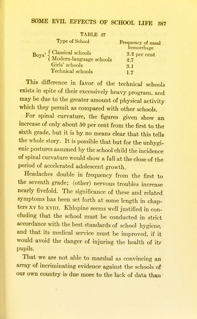 TABLE 37 Type of School Frequency of nasal hemorrhage Boys' I Classical schools 3.2 per cent ( Modern-language schools 2.7 Girls' schools Technical schools 1.7 This difference in favor of the technical schools exists in spite of their excessively heavy program, and may be due to the greater amount of physical activity which they permit as compared with other schools. For spinal curvature, the figures given show an increase of only about 50 per cent from the first to the sixth grade, but it is by no means clear that this tells the whole story. It is possible that but for the unhygi- enic postures assumed by the school child the incidence of spinal curvature would show a fall at the close of the period of accelerated adolescent growth. Headaches double in frequency from the first to the seventh grade; (other) nervous troubles increase nearly fivefold. The significance of these and related symptoms has been set forth at some length in chap- ters XV to xviii. Khlopine seems well justified in con- cluding that the school must be conducted in strict accordance with the best standards of school hygiene, and that its medical service must be improved, if it would avoid the danger of injuring the health of it? pupils. That we are not able to marshal as convincing an array of incriminating evidence against the schools of our own country is due more to the lack of data than