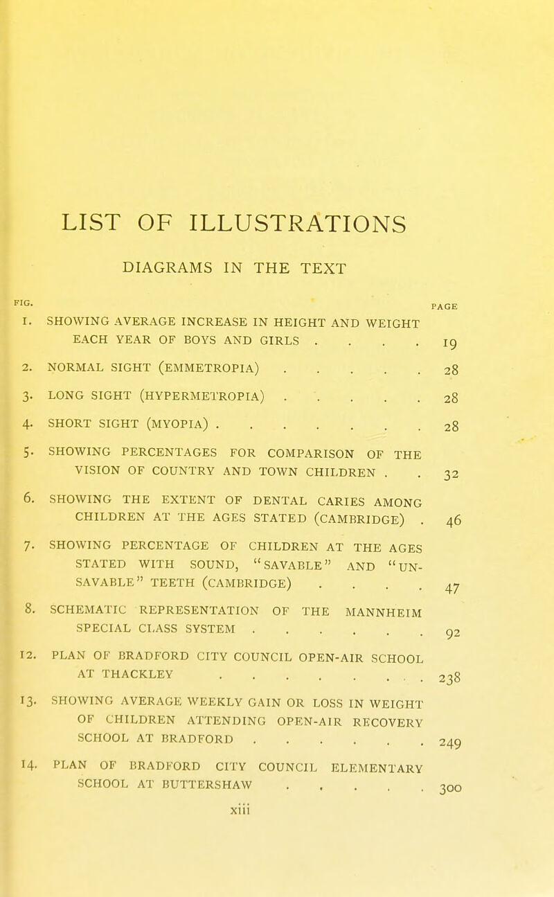 LIST OF ILLUSTRATIONS DIAGRAMS IN THE TEXT FIG. PAGE 1. SHOWING AVERAGE INCREASE IN HEIGHT AND WEIGHT EACH YEAR OF BOYS AND GIRLS .... 19 2. NORMAL SIGHT (eMMETROPIA) 28 3. LONG SIGHT (HYPERMETROPIA) 28 4. SHORT SIGHT (MYOPIA) 28 5. SHOWING PERCENTAGES FOR COMPARISON OF THE VISION OF COUNTRY AND TOWN CHILDREN . . 32 6. SHOWING THE EXTENT OF DENTAL CARIES AMONG CHILDREN AT THE AGES STATED (CAMBRIDGE) . 46 7. SHOWING PERCENTAGE OF CHILDREN AT THE AGES STATED WITH SOUND, SAVABLE AND  UN- SAVABLE TEETH (CAMBRIDGE) • ... 47 8. SCHEMATIC REPRESENTATION OF THE MANNHEIM SPECIAL CLASS SYSTEM g2 12. PLAN OF BRADFORD CITY COUNCIL OPEN-AIR SCHOOL AT THACKLEY 238 13. SHOWING AVERAGE WEEKLY GAIN OR LOSS IN WEIGHT OF CHILDREN ATTENDING OPEN-AIR RECOVERY SCHOOL AT BRADFORD 249 14- PLAN OF BRADFORD CITY COUNCIL ELEMENTARY SCHOOL AT BUTTERSHAW .... 300 Xlll