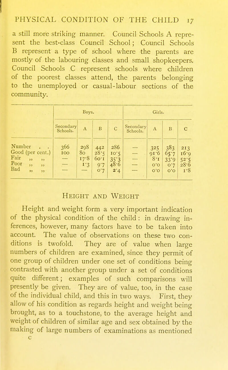 a still more striking manner. Council Schools A repre- sent the best-class Council School; Council Schools B represent a type of school where the parents are mostly of the labouring classes and small shopkeepers. Council Schools C represent schools where children of the poorest classes attend, the parents belonging to the unemployed or casual-labour sections of the community. Boys. Girls. Secondary Schools. A B 0 Secondary Schools. A B c Number 366 298 442 286 32s 383 213 Good (per cent.) 100 80 28-5 10-5 gi-6 65-7 i6'9 Fair „ „ 17-8 601 3S'3 8-1 33'9 S2'5 Poor ,, ,, I'3 48-6 O'O o'7 28'6 Bad „ „ 07 2-4 O'O O'O 1-8 Height and Weight Height and weight form a very important indication of the physical condition of the child : in drawing in- ferences, however, many factors have to be taken into account. The value of observations on these two con- ditions is twofold. They are of value when large numbers of children are examined, since they permit of one group of children under one set of conditions being contrasted with another group under a set of conditions quite different; examples of such comparisons will presently be given. They are of value, too, in the case of the individual child, and this in two ways. First, they allow of his condition as regards height and weight being brought, as to a touchstone, to the average height and weight of children of similar age and sex obtained by the making of large numbers of examinations as mentioned c