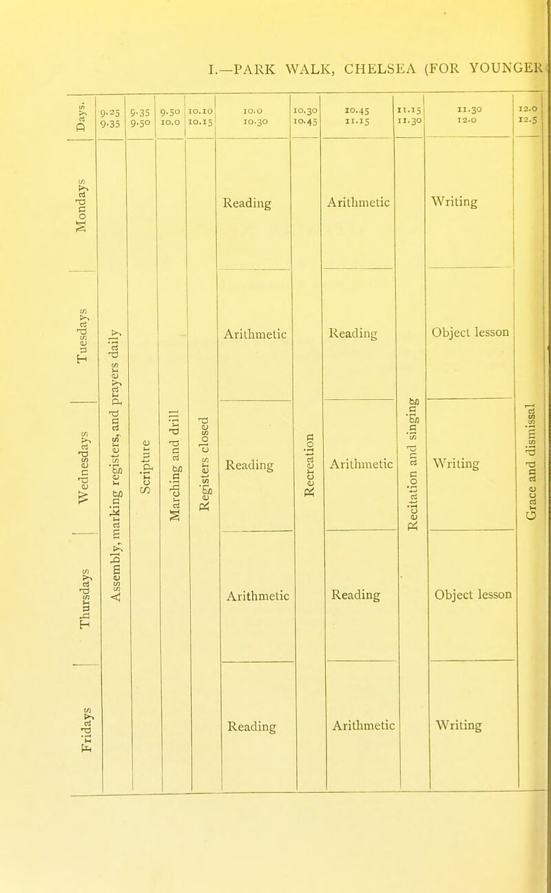 I.—PARK WALK, CHELSEA (FOR YOUNGER Days. g.25 9-35 5-35 9-5° 1 9.50 lO.O 10.10 10.15 10.0 10.30 10.30 10.45 10.45 II.15 11.15 11.30 11.30 I2.0 12.0 12.5 Mondays Assembly, marking registers, and prayers daily Scripture Marching and drill Registers closed Reading Recreation Arithmetic Recitation and singing Writing Grace and dismissal Fridays Thursdays Wednesdays Tuesdays Arithmetic Reading Object lesson Reading Arithmetic Writing Arithmetic Reading Object lesson Reading Arithmetic Writing