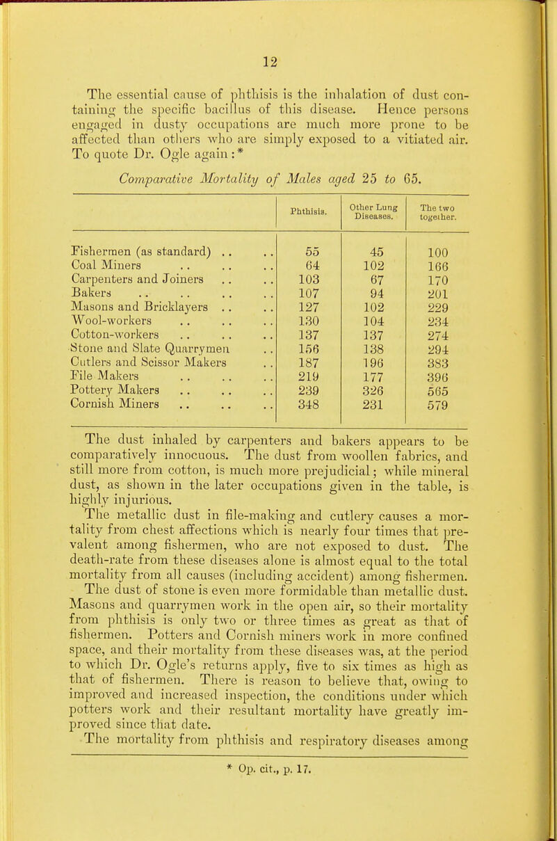 The essential cause of phthisis is the inhalation of dust con- taining the specific bacillus of this disease. Hence persons engaged in dusty occupations are much more prone to be affected than others who are simply exposed to a vitiated air. To quote Dr. Ogle again : * Comparative Mortality of Males aged 25 to 65. Phthisis. Other Lung Diseases. The two together. Fishermen (as standard) 55 45 100 Coal Miners 64 102 166 Carpenters and Joiners 103 67 170 Bakers 107 94 201 Masons and Bricklayers 127 102 229 Wool-workers 130 104 234 Cotton-workers 137 137 274 Stone and Slate Quarrymen 156 138 294 Cutlers and Scissor Makers 187 196 383 File Makers 219 177 396 Pottery Makers 239 326 565 Cornish Miners 348 231 579 The dust inhaled by carpenters and bakers appears to be comparatively innocuous. The dust from woollen fabrics, and still more from cotton, is much more prejudicial; while mineral dust, as shown in the later occupations given in the table, is highly injurious. The metallic dust in file-making and cutlery causes a mor- tality from chest affections which is nearly four times that pre- valent among fishermen, who are not exposed to dust. The death-rate from these diseases alone is almost equal to the total mortality from all causes (including accident) among fishermen. The dust of stone is even more formidable than metallic dust. Masons and quarrymen work in the open air, so their mortality from phthisis is only two or three times as great as that of fishermen. Potters and Cornish miners work in more confined space, and their mortality from these diseases was, at the period to which Dr. Ogle's returns apply, five to six times as high as that of fishermen. There is reason to believe that, owing to improved and increased inspection, the conditions under which potters work and their resultant mortality have greatly im- proved since that date. The mortality from phthisis and respiratory diseases among