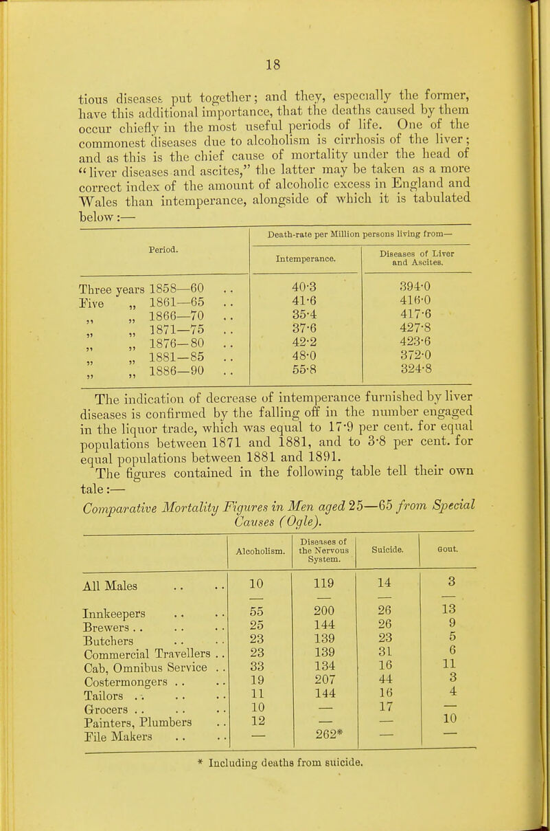 tious diseases put together; and they, especially the former, have this additional importance, that the deaths caused by them occur chiefly in the most useful periods of life. One of the commonest diseases due to alcoholism is cirrhosis of the liver; and as this is the chief cause of mortality under the head of liver diseases and ascites, the latter may he taken as a more correct index of the amount of alcoholic excess in England and Wales than intemperance, alongside of which it is tabulated below:— Five 51 55 55 55 55 55 55 55 Death-rate per Million persons living from— Period. Intemperance. Diseases of Liver and Ascites. 1858—60 .. 40-3 394-0 1861—65 .. 41-6 416-0 1866—70 .. 35-4 417-6 1871—75 .. 37-6 427-8 1876—80 .. 42-2 423-6 1881—85 .. 48-0 372-0 1886—90 .. 55-8 324-8 The indication of decrease of intemperance furnished by liver diseases is confirmed by the falling off in the number engaged in the liquor trade, which was equal to 17 9 per cent, for equal populations between 1871 and 1881, and to 3-8 per cent, for equal populations between 1881 and 1891. The figures contained in the following table tell their own tale:— Comparative Mortality Figures in Men aged 25—65 from Special Causes (Ogle). All Males Innkeepers Brewers Butchers Commercial Travellers Cab, Omnibus Service Costermongers . . Tailors Grocers Painters, Plumbers Pile Makers Alcoholism. Diseases of the Nervous System. Suicide. GOUt. 10 119 14 3 55 200 26 13 25 144 26 9 23 139 23 5 23 139 31 6 33 134 16 11 19 207 44 3 11 144 16 4 10 17 12 10 262* * Including deaths from suicide.