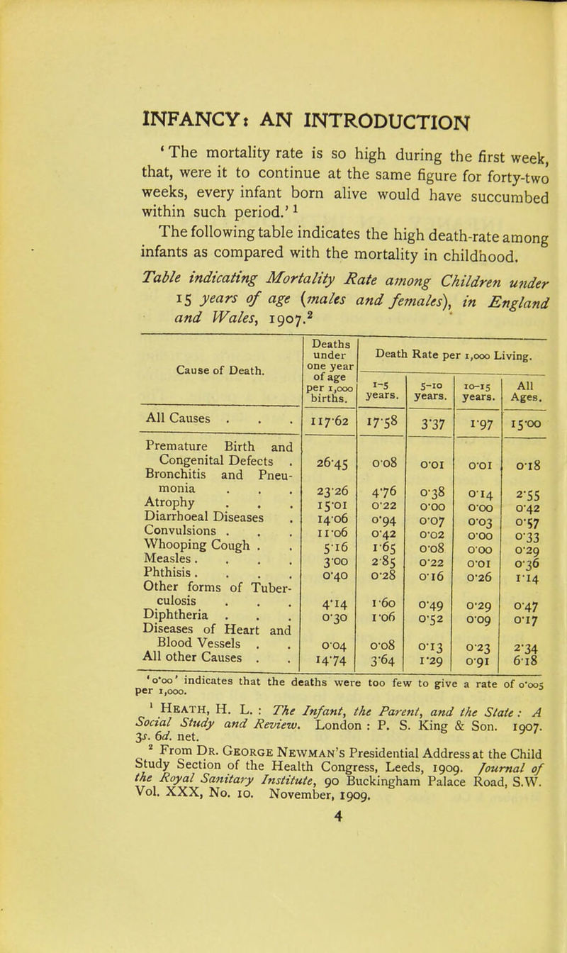 * The mortality rate is so high during the first week, that, were it to continue at the same figure for forty-two weeks, every infant born alive would have succumbed within such period.' ^ The following table indicates the high death-rate among infants as compared with the mortality in childhood. Table indicating Mortality Rate among Children under 15 years of age {males and females), in England and Wales, 1907.^ Cause of Death. Deaths under one year of age per 1,000 births. Death Rate per i,ooo Living. i-S years. S-io years. 10-15 years. All Ages. All Causes . 117-62 17-58 3*37 1-97 15-00 Premature Birth and Congenital Defects . Bronchitis and Pneu- monia Atrophy Diarrhoeal Diseases Convulsions . Whooping Cough . Measles .... Phthisis. Other forms of Tuber- culosis Diphtheria . Diseases of Heart and Blood Vessels . All other Causes . 26-45 2326 15-01 1406 11-06 516 3- 00 0-40 4- 14 0-30 004 1474 008 476 0-22 0-94 0-42 165 2-85 0-28 r6o I 06 008 3*64 O-OI 0-38 o-oo 0-07 0-02 0-08 022 016 0-49 0-52 0-13 1*29 O-OI 014 000 003 000 000 O-OI 0-26 0-29 009 0-23 0-91 0-18 2-55 0-42 0-57 033 0-29 0-36 114 047 0-17 2-34 618 'o'oo' indicates that the deaths were too few to give a rate of o-i per 1,000. ' Heath, H. L. : The Infant, the Parent, and the State: A Social Study and Review. London : P. S. King & Son. 1007. y. 6d. net. * From Dr. George Newman's Presidential Address at the Child Study Section of the Health Congress, Leeds, 1909. /oumal of the Royal Sanitary Institute, 90 Buckingham Palace Road, S.W. Vol. XXX, No. 10. November, 1909.