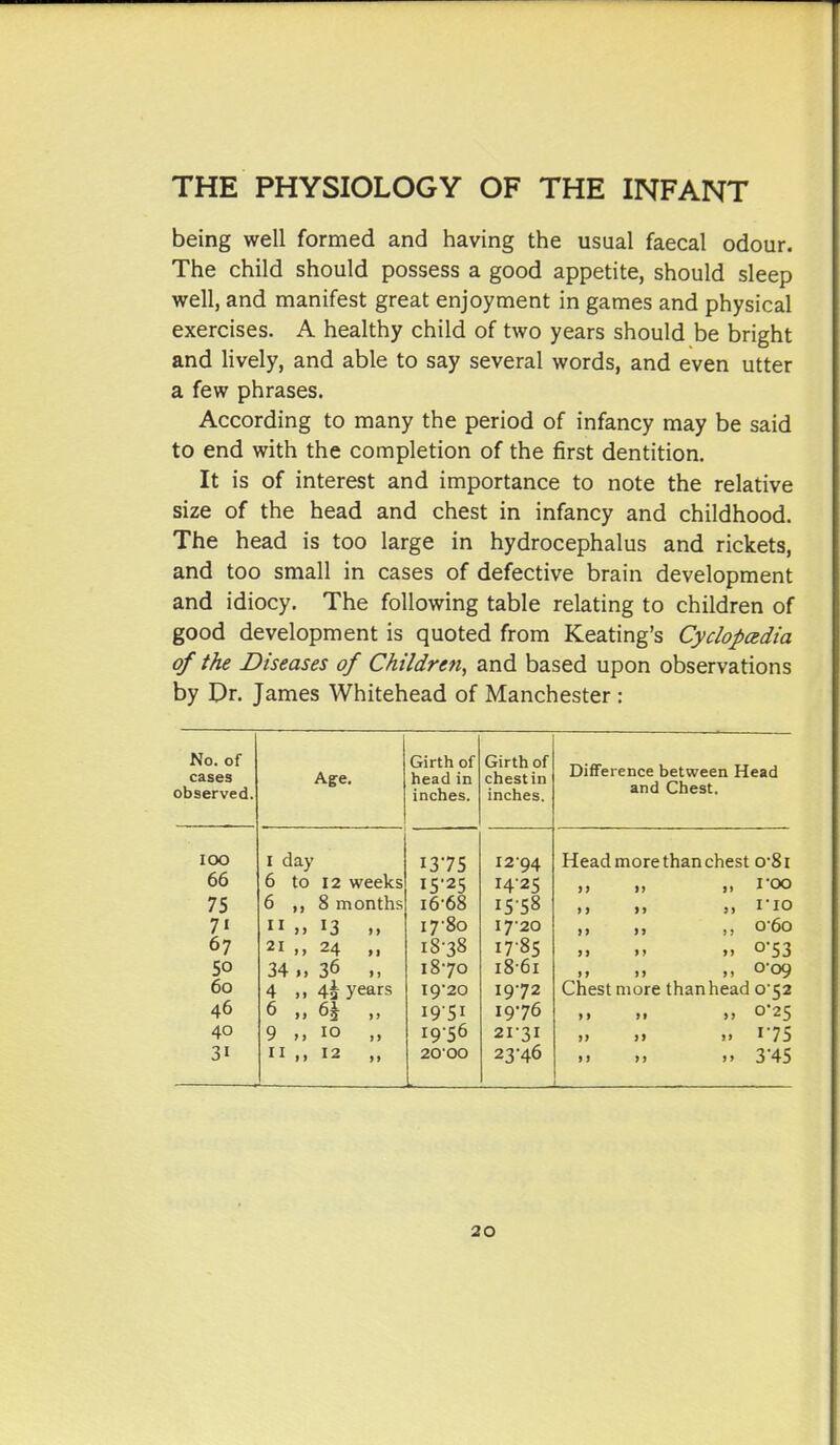 THE PHYSIOLOGY OF THE INFANT being well formed and having the usual faecal odour. The child should possess a good appetite, should sleep well, and manifest great enjoyment in games and physical exercises. A healthy child of two years should be bright and lively, and able to say several words, and even utter a few phrases. According to many the period of infancy may be said to end with the completion of the first dentition. It is of interest and importance to note the relative size of the head and chest in infancy and childhood. The head is too large in hydrocephalus and rickets, and too small in cases of defective brain development and idiocy. The following table relating to children of good development is quoted from Keating's Cyclopadia of the Diseases of Children^ and based upon observations by Dr. James Whitehead of Manchester: No. of cases observed. Age. Girth of head in inches. Girth of chest in inches. Difference between Head and Chest. lOO I day 1375 12-94 Head more than chest 0-81 66 6 to 12 weeks I5'25 14-25 >) „ „ TOO 75 6 ,, 8 months 16-68 15-58 1 > „ „ I'lO 71 II „ 13 M 17-80 17-20 1) „ 0-60 67 21 24 „ 18-38 17-85 >i 0-53 50 34 36 18-70 18-61 >> „ 0-09 60 4 ,1 4^ years 19-20 19-72 Chest more than head 0-52 46 6 6^ ,, 19-51 19-76 „ 0-25 40 9 M 10 „ 19-56 21-31 )> 175 31 II 12 ,, 2000 23-46 11 3'45