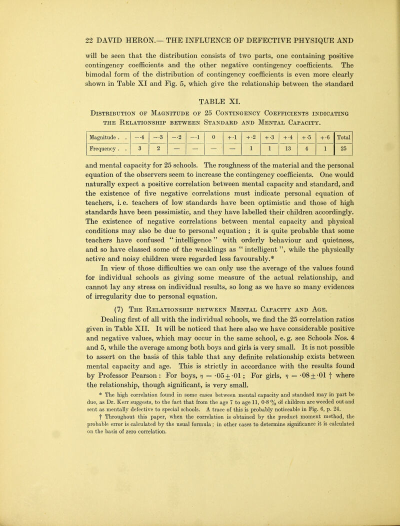 will be seen that the distribution consists of two parts, one containing positive contingency coefficients and the other negative contingency coefficients. The bimodal form of the distribution of contingency coefficients is even more clearly shown in Table XI and Fig. 5, which give the relationship between the standard TABLE XL Distribution of Magnitude of 25 Contingency Coefficients indicating THE Relationship between Standard and Mental Capacity. Magnitude . . -•4 -•3 —2 -•1 0 + •1 + •2 + •3 + 4 + •5 + •6 Total Frequency . . 3 2 1 1 13 4 1 25 and mental capacity for 25 schools. The roughness of the material and the personal equation of the observers seem to increase the contingency coefficients. One would naturally expect a positive correlation between mental capacity and standard, and the existence of five negative correlations must indicate personal equation of teachers, i. e. teachers of low standards have been optimistic and those of high standards have been pessimistic, and they have labelled their children accordingly. The existence of negative correlations between mental capacity and physical conditions may also be due to personal equation ; it is quite probable that some teachers have confused  intelligence with orderly behaviour and quietness, and so have classed some of the weaklings as  intelligent , while the physically active and noisy children were regarded less favourably.* In view of those difficulties we can only use the average of the values found for individual schools as giving some measure of the actual relationship, and cannot lay any stress on individual results, so long as we have so many evidences of irregularity due to personal equation. (7) The Relationship between Mental Capacity and Age. Dealing first of all with the individual schools, we find the 25 correlation ratios given in Table XII. It will be noticed that here also we have considerable positive and negative values, which may occur in the same school, e. g. see Schools Nos. 4 and 5, while the average among both boys and girls is very small. It is not possible to assert on the basis of this table that any definite relationship exists between mental capacity and age. This is strictly in accordance with the results found by Professor Pearson : For boys, v = -05+ -01; For girls, »? = -08+ -01 f where the relationship, though significant, is very small. * The high correlation found in some cases between mental capacity and standard may in part be due, as Dr. Kerr suggests, to the fact that from the age 7 to age 11, 0-8 % of children are weeded out and sent as mentally defective to special schools. A trace of this is probably noticeable in Fig. 6, p. 24. t Throughout this paper, when the correlation is obtained by the product moment method, the probable error is calculated by the usual formula; in other cases to determine significance it is calculated on the basis of zero correlation.