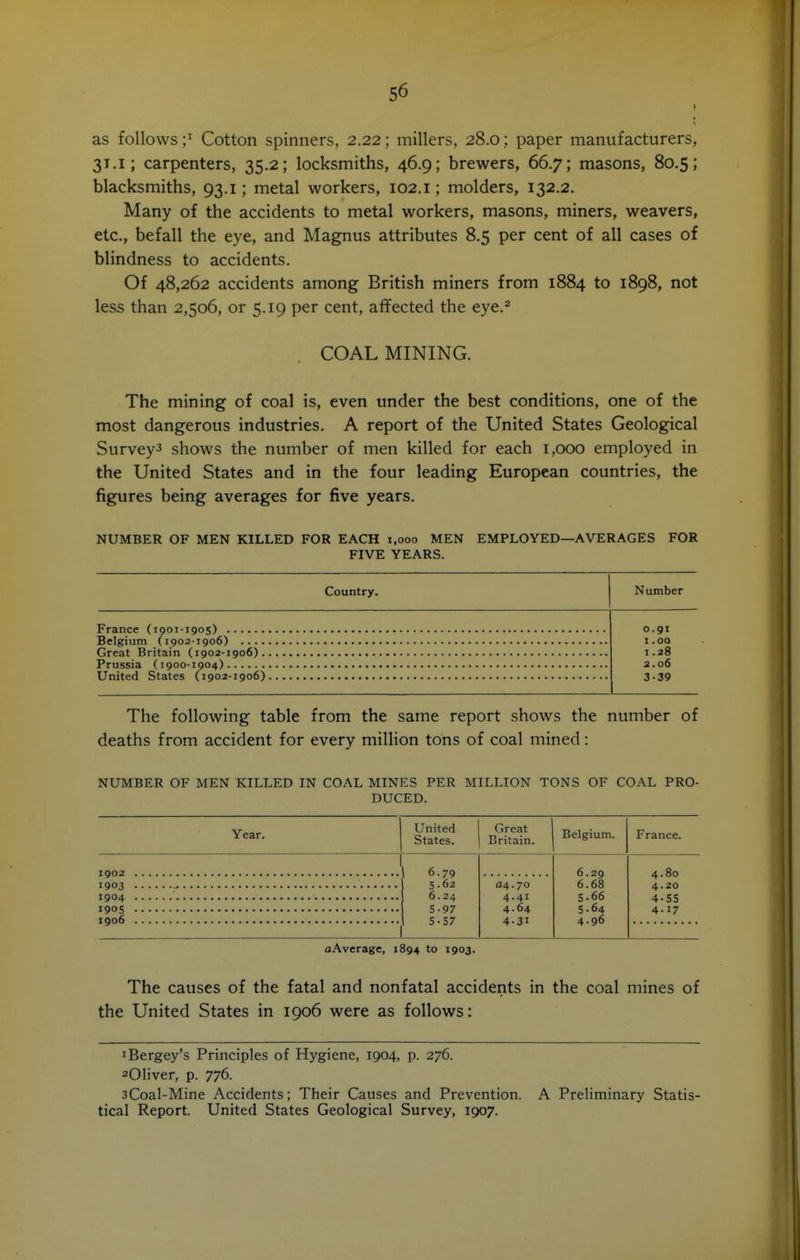 I I as follows ;^ Cotton spinners, 2.22; millers, 28.0; paper manufacturers, 31.1; carpenters, 35.2; locksmiths, 46.9; brewers, 66.7; masons, 80.5; blacksmiths, 93.1; metal workers, 102.i; molders, 132.2. Many of the accidents to metal workers, masons, miners, weavers, etc., befall the eye, and Magnus attributes 8.5 per cent of all cases of blindness to accidents. Of 48,262 accidents among British miners from 1884 to 1898, not less than 2,506, or 5.19 per cent, affected the eye.^ COAL MINING. The mining of coal is, even under the best conditions, one of the most dangerous industries. A report of the United States Geological Survey3 shows the number of men killed for each 1,000 employed in the United States and in the four leading European countries, the figures being averages for five years. NUMBER OF MEN KILLED FOR EACH i.ooo MEN FIVE YEARS. EMPLOYED—AVERAGES FOR Country. Number France (1901-1905) Belgium (1902-1906) .... Great Britain (1902-1906). Prussia (1900-1904) United States (1902-1906) 0.91 1.00 1.38 2.06 3-39 The following table from the same report shows the number of deaths from accident for every million tons of coal mined: NUMBER OF MEN KILLED IN COAL MINES PER MILLION TONS OF COAL PRO- DUCED. Year. United States. Great Britain. Belgium. France. 6.79 5.62 6.24 5-97 5-57 6.29 6.68 5.66 5.64 4.96 4.80 4.20 4-55 4.17 04.70 4.41 4.64 4-31 1904 flAverage, 1894 to 1903. The causes of the fatal and nonfatal accidents in the coal mines of the United States in 1906 were as follows: 'Bergey's Principles of Hygiene, 1904, p. 276. ^Oliver, p. 776. 3Coal-Mine Accidents; Their Causes and Prevention. A Preliminary Statis- tical Report. United States Geological Survey, 1907.