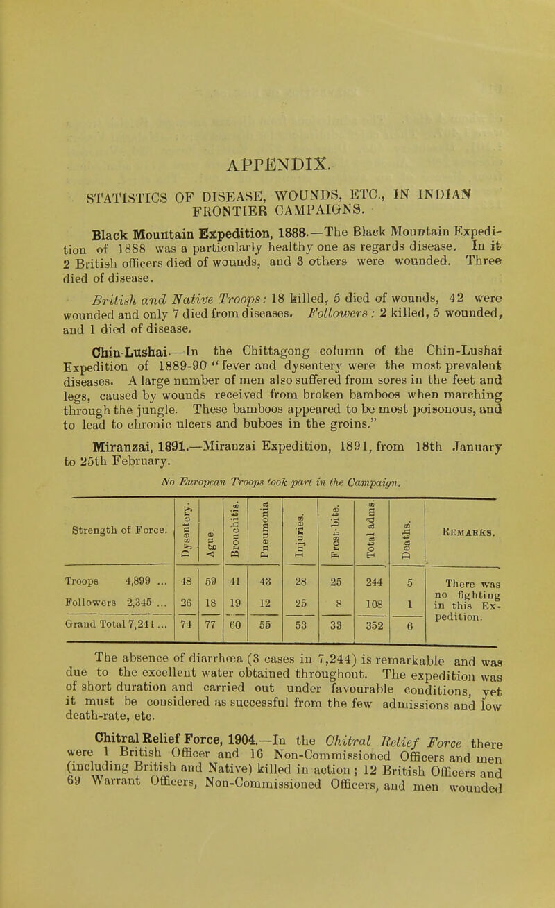 APPENDIX. STATISTICS OF DISEASE, WOUNDS, ETC., IN INDIAN FRONTIER CAMPAIGM3. Black Mountain Expedition, 1888.—The Black Mountain Expedi- tion of 1888 was a particularly healthy one as regards disease. In it 2 British officers died of wounds, and 3 others were wounded. Three died of disease. British and Native Troops: 18 hiUed, 5 died oi Vfomnda, 42 were wounded and only 7 died from diseases. Followers : 2 killed, 5 wounded, and 1 died of disease, Ohin-Lushai.—-In the Chittagong column of the Chin-Lushai Expedition of 1889-90  fever and dysentery were the most prevalent diseases. A large number of men also suffered from sores in the feet and legs, caused by wounds received from broken bamboos when marching through the jungle. These bamboos appeared to be most poisonous, and to lead to chronic ulcers and buboes in the groins, Miranzai, 1891.—Miranzai Expedition, 1891, from 18th January to 25th February. No European Troops took part in the Campaiyn, Strength of Force. Dysentery. Ague. Bronchitis. Pneumoma Injuries. Frcst-bite. Total adms. Deaths. Bemabks. Troops 4,899 ... Followers 2,345 ... 48 26 59 18 41 19 60 43 12 28 25 25 8 244 108 5 1 There was no fighting in this Ex- pedition. Grand Total 7,241... 74 77 55 53 33 352 6 The absence of diarrhoea (3 cases in 7,244) is remarkable and waa due to the excellent water obtained throughout. The expedition was of short duration and carried out under favourable conditions, yet it must be considered as successful from the few admissions and low death-rate, etc. ChitralRelief Force, 1904.—In the Chitral Relief Force there were 1 British Officer and 16 Non-Commissioned Officers and men (including British and Native) killed in action; 12 British Officers and 69 W arrant Officers, Non-Commissioned Officers, and men wounded