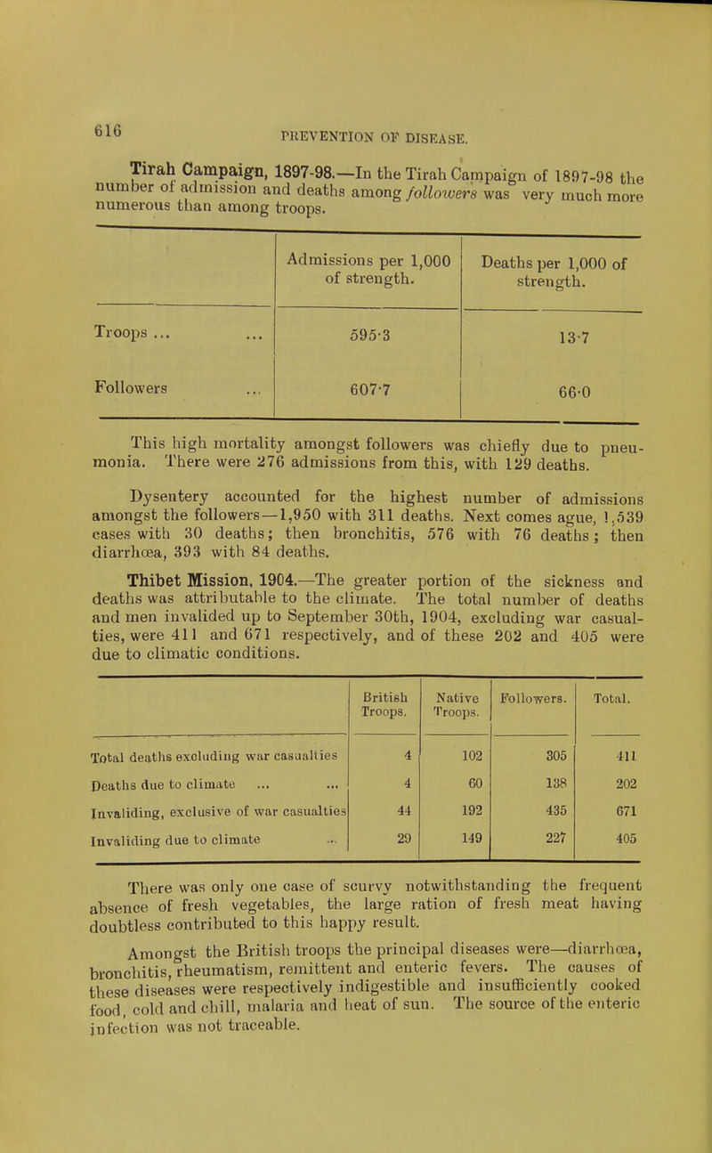 rilEVENTION OF DISEASE. Tirah Campaign, 1897-98.—In the Tirah Campaign of 1897-98 the number ot admission and deaths among followers was very much numerous than among troops. more Admissions per 1,000 of strength. Deaths per 1,000 of strength. Troops ... 595-3 13-7 Followers 607-7 66-0 This high mortality amongst followers was chiefly due to pneu- monia. There were 276 admissions from this, with 129 deaths. Dysentery accounted for the highest number of admissions amongst the followers—1,950 with 311 deaths. Next comes ague, 1,539 cases with 30 deaths; then bronchitis, 576 with 76 deaths; then diarrhoea, 393 with 84 deaths. Thibet Mission. 1904.—The greater portion of the sickness and deaths was attributable to the climate. The total number of deaths and men invalided up to September 30th, 1904, excluding war casual- ties, were 411 and 671 respectively, and of these 202 and 405 were due to climatic conditions. British Troops. Native Troops. Followers. Total. Total deaths excludiug war casualties 4 102 305 411 Deaths due to climate 4 60 138 202 Invaliding, exclusive of war casualties 44 192 435 671 Invaliding due to climate 29 149 227 405 There was only one case of scurvy notwithstanding the frequent absence of fresh vegetables, the large ration of fresh meat having doubtless contributed to this happy result. Amongst the British troops the principal diseases were—diarrhoea, bronchitis rheumatism, remittent and enteric fevers. The causes of these diseases were respectively indigestible and insufficiently cooked food, cold and chill, inalaria and heat of sun. The source of the enteric infection was not traceable.