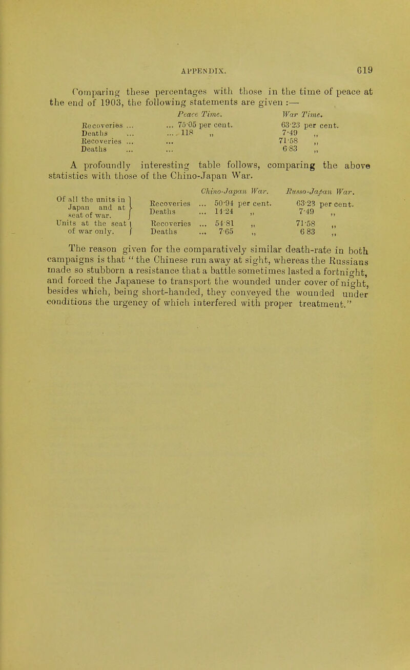 Comparing these percentages with those in the time of peace at the end of 1903, the following statements are given :— Peace, Time War Time. Recoveries ... ... 75 05 per cent. 63-23 per cent. Deatlis ... ... . lis „ 7-49 Eecoveries ... ... 71'58 ,, Deaths ... ... 683 „ A profoundly interesting table follows, comparing the above statistics with those of the Chino-Japan War. Of .all the units in 1 t, • Kn.ni „ t />q oo Japan and at U^A'^ 63-23 per cent, seat of war. J ^eauis ... i i-i „ < „ Units at the seat I Recoveries ... 54-81 „ 71-58 „ of war only. | Deaths ... 7-65 „ 6 83 ,, The reason given for the comparatively similar death-rate in both campaigns is that  the Chinese run away at sight, whereas the Russians made so stubborn a resistance that a battle sometimes lasted a fortnight, and forced the Japanese to transport the wounded under cover of night, besides which, being short-handed, they conveyed the wounded under conditions the urgency of which interfered with proper treatment. C'hino-Japan War. Busso-Japan War.