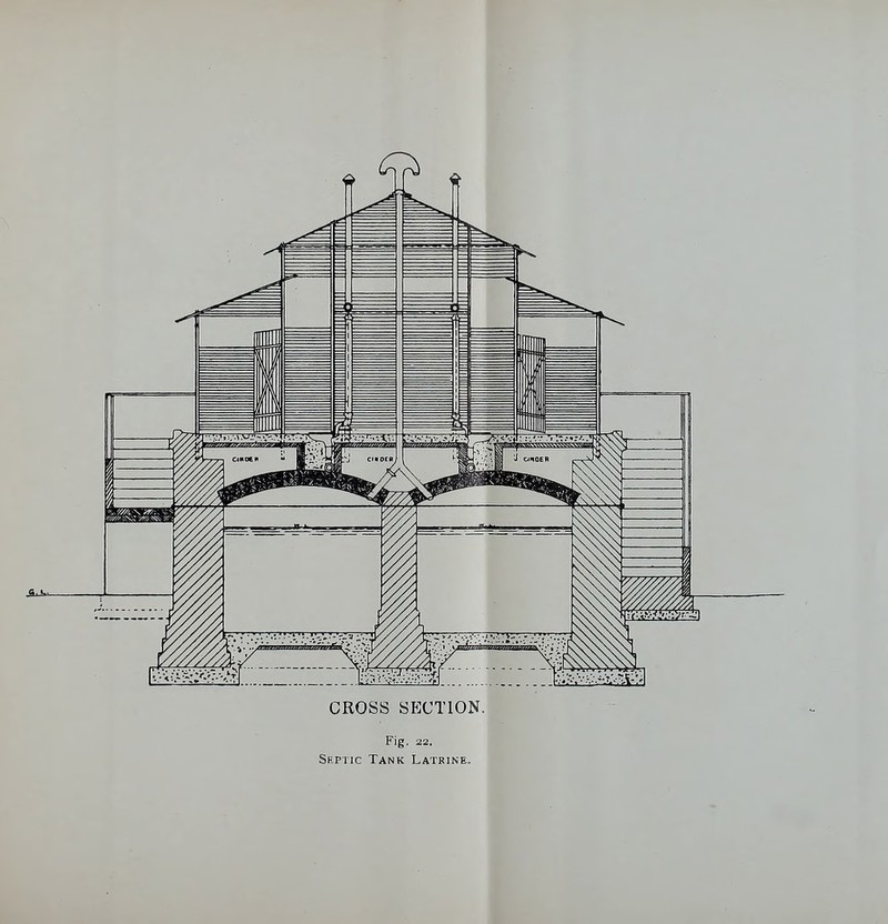 CROSS SECTION. Fig. 22. Skptic Tank Latrine.