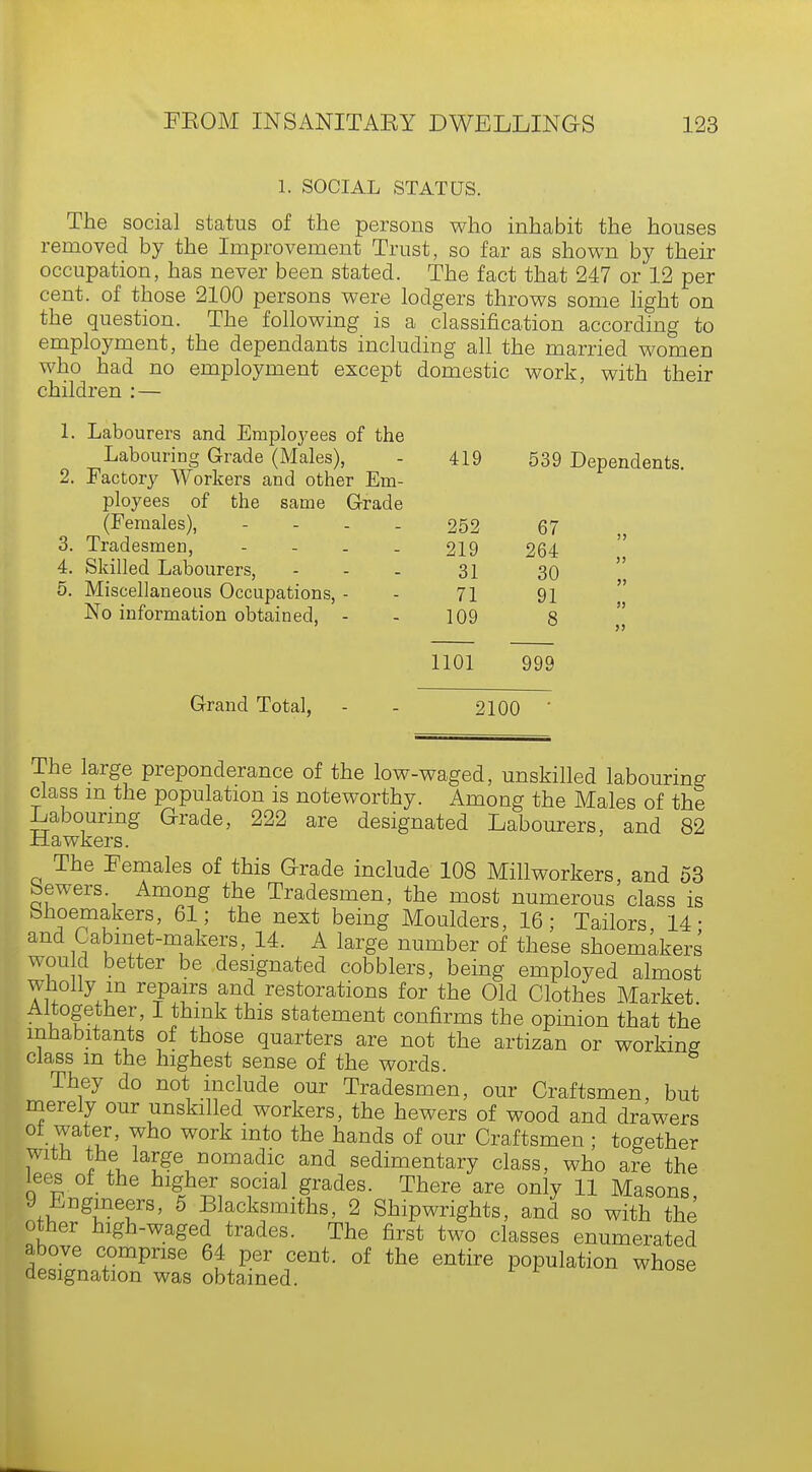 1. SOCIAL STATUS. The social status of the persons who inhabit the houses removed by the Improvement Trust, so far as shown by their occupation, has never been stated. The fact that 247 or 12 per cent, of those 2100 persons were lodgers throws some light on the question. The following is a classification according to employment, the dependants including all the married women who had no employment except domestic work, with their children : — 1. Labourers and Employees of the Labouring Grade (Males), 2. Factory Workers and other Em- ployees of the same Grade (Females), 3. Tradesmen, 4. Skilled Labourers, 5. Miscellaneous Occupations No information obtained, Grand Total, 419 539 Dependents. 252 67 219 264 31 30 71 91 109 8 1101 999 2100 The large preponderance of the low-waged, unskilled labouring class m the population is noteworthy. Among the Males of the Labouring Grade, 222 are designated Labourers, and 82 Hawkers. The Females of this Grade include 108 Millworkers, and 53 Sewers Among the Tradesmen, the most numerous class is Shoemakers, 61; the next being Moulders, 16; Tailors 14- 1^aum.!t_m1akers' 14> A larSe number of these shoemakers would better be designated cobblers, being employed almost wholly m repairs and restorations for the Old Clothes Market Altogether, I think this statement confirms the opinion that the inhabitants of those quarters are not the artizan or working class m the highest sense of the words. They do not include our Tradesmen, our Craftsmen, but merely our unskilled workers, the hewers of wood and drawers oi water, who work into the hands of our Craftsmen ; together with the large nomadic and sedimentary class, who are the lees of the higher social grades. There are only 11 Masons, 9 Engineers, 5 Blacksmiths, 2 Shipwrights, and so with the other high-waged trades. The first two classes enumerated above comprise 64 per cent, of the entire population whose designation was obtained.