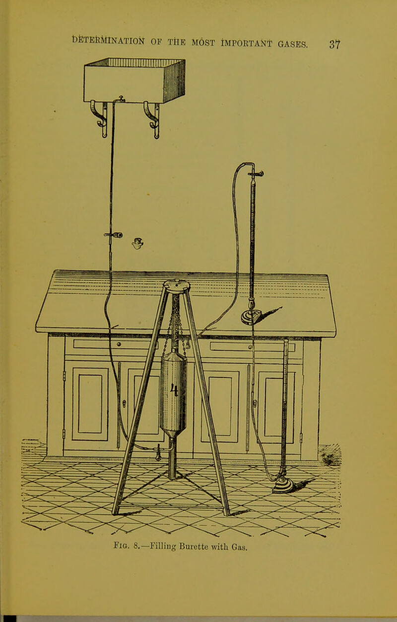 Fig. 8.—Filling Burette with Gas.