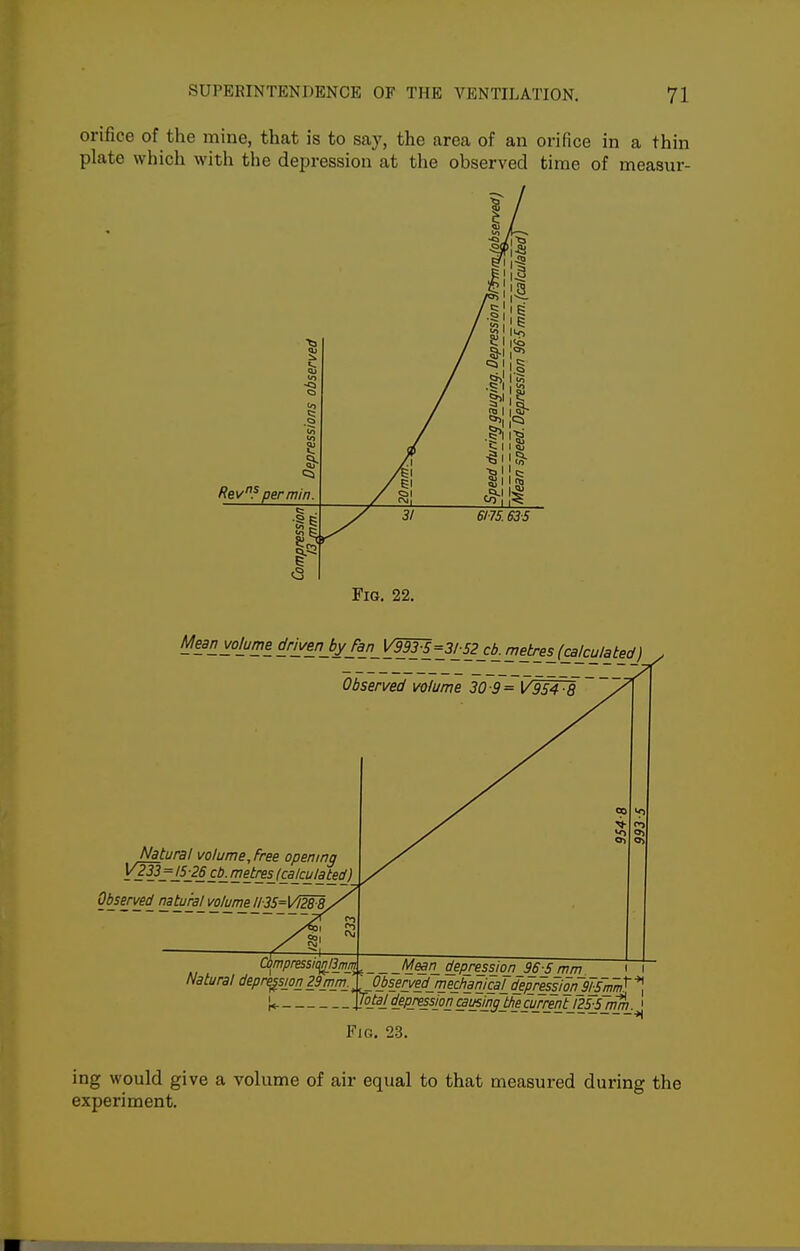 orifice of the mine, that is to say, the area of an orifice in a thin plate which with the depression at tlie observed time of measur- FiG. 22. Mean volume driyenjyja_n_ y3m=3f-SJjb. metresjalculated} Observed volume 30-9= V954~-8 Natural volume. Free opening Yl33=J_5J6cb^metreilcaJculatjcl) Observed natural volume ll35=Vi^. J)mpressit^3mm Natural depr^sion29jnm. ^ : Mean_depj-essiojj_96-5mm_ > i •^'j.-iL-'±-u.-:^jObsjryidjnechanJ^^^ !«- ][°P1 iep_r^s[on causing Urecuj;rentJ25jmm. ^ Fig, 23. ing would give a volume of air equal to that measured during the experiment.