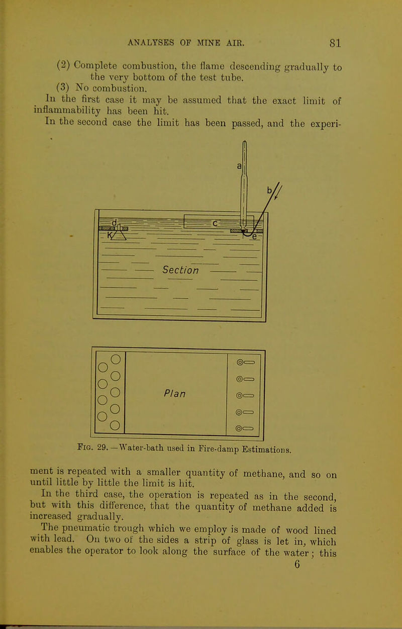 (2) Complete combustion, tlie flame descending gradually to the very bottom of the test tube. (3) No combustion. In the first case it may be assumed that the exact limit of inflammability has been hit. In the second case the limit has been passed, and the experi- FiG. 29. —Water-bath used in Fire-damp Estimations. ment is repeated with a smaller quantity of methane, and so on until little by little the limit is hit. In the third case, the operation is repeated as in the second, but with this difference, that the quantity of methane added is increased gradually. The pneumatic trough which we employ is made of wood lined with lead. On two of the sides a strip of glass is let in, which enables the operator to look along the surface of the water; this 6