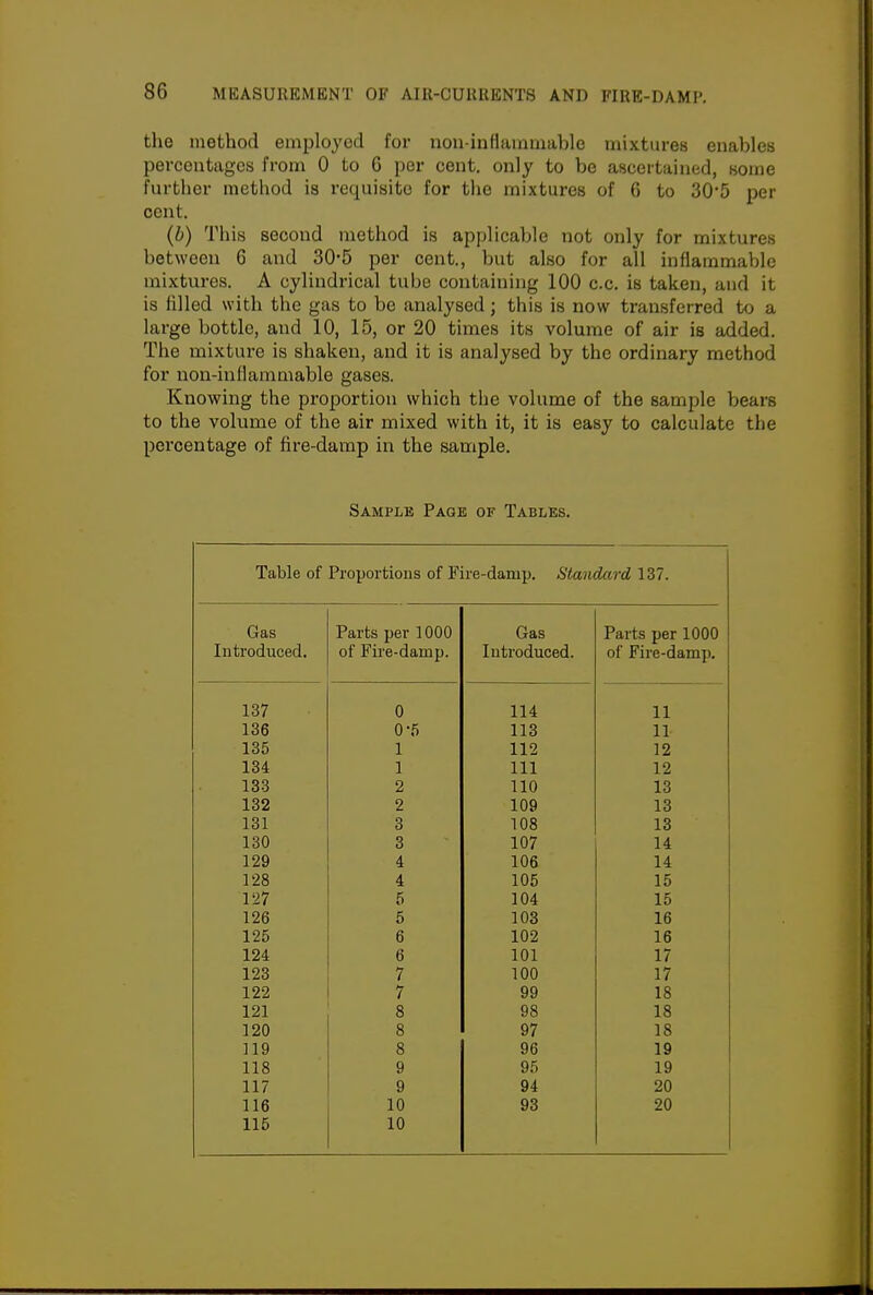 the method employed for non inflainniable mixtures enables percentages from 0 to 6 per cent, only to be ascertained, some further method is requisite for the mixtures of G to 305 per cent. {b) This second method is applicable not only for mixtures between 6 and 30-5 per cent., but also for all inflammable mixtures. A cylindrical tube containing 100 c.c. is taken, and it is filled with the gas to be analysed; this is now transferred to a large bottle, and 10, 15, or 20 times its volume of air is added. The mixture is shaken, and it is analysed by the ordinary method for non-inflammable gases. Knowing the proportion which the volume of the sample bears to the volume of the air mixed with it, it is easy to calculate the percentage of fire-damp in the sample. Sample Page of Tables. Table of Proportions of Fire-damp. Standard 137. Gas Parts per 1000 Gas Parts per 1000 Introduced. of Fu'e-damp. Introduced. of Fire-damp, 137 0 114 11 136 0-5 113 11 135 1 112 12 134 1 111 12 133 2 110 13 132 2 109 13 131 3 108 13 130 3 107 14 129 4 106 14 128 4 105 15 127 5 104 15 126 5 103 16 125 6 102 16 124 6 101 17 123 7 100 17 122 7 99 18 121 8 98 18 120 8 97 18 119 8 96 19 118 9 95 19 117 9 94 20 116 10 93 20 115 10