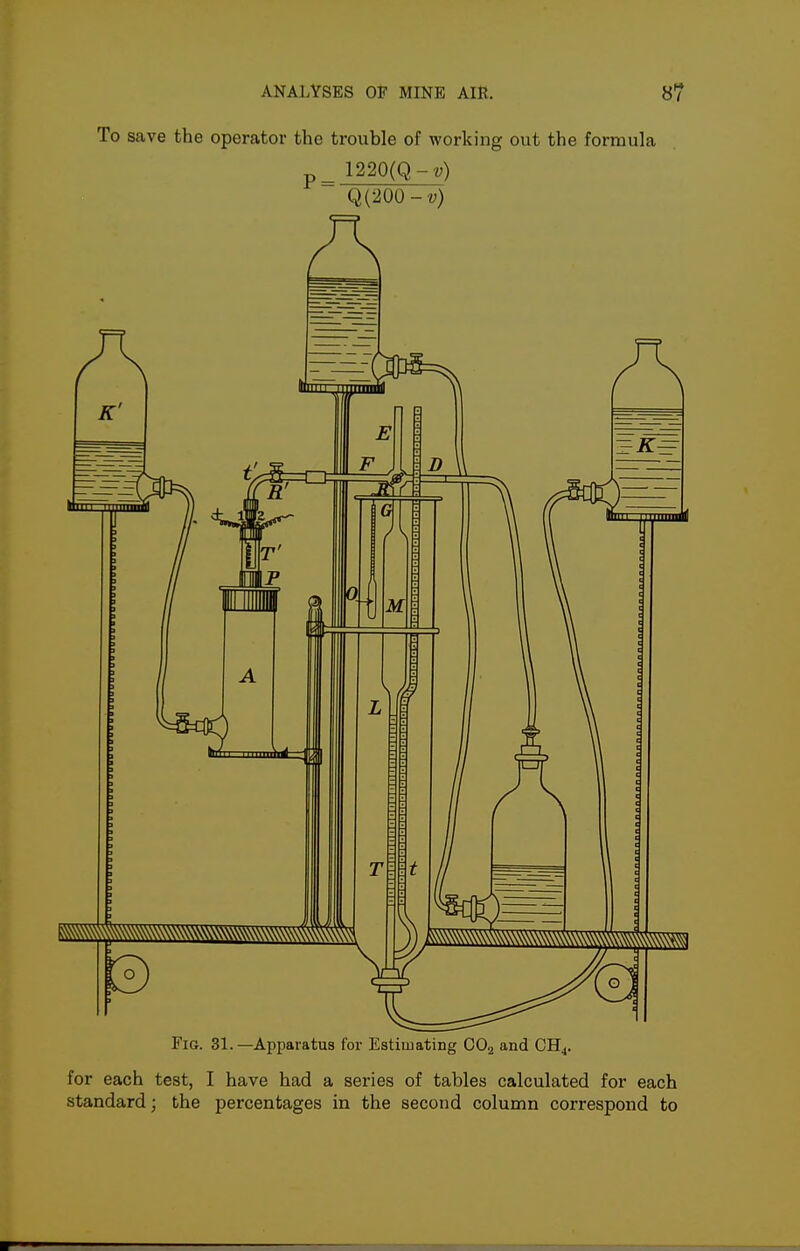 To save the operator the trouble of working out the formula 1220(Q-^) Q(200-?;) Fig. 31.—Apparatus for Estimating CO2 and CH4. for each test, I have had a series of tables calculated for each standard; the percentages in the second column correspond to