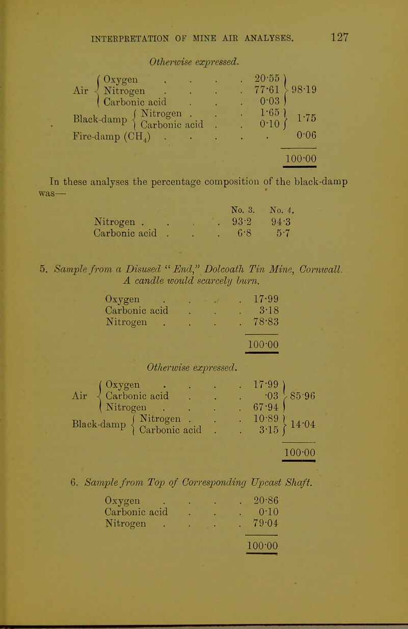 Othenoise expressed. f Oxygen Air < Nitrogen ( Carbonic acid Di 1 1 I Nitrogen . Black-damp < ^ , ° . ■, ^ \ Carbonic acid Fire-damp (CHJ . 20-55 ) 77-61 V<)8-19 0-03 ) 1-65 ) 0-10/ 1-75 0-06 100-00 In these analyses the percentage composition of the black-damp was— Nitrogen . Carbonic acid ISTo. 3. No. 4. 93-2 94-3 G-8 5-7 5. Sample from a Disused  End, Dolcoatli Tin Mine, Cornioall. A candle loould scarcely hum. Oxygen Carbonic acid Nitrogen 17-99 3-18 78-83 100-00 Air Othenoise expressed. { Oxyge ■{ Carbo Black-damp en vjtitbonic acid ( Nitrogen Nitrogen . Carbonic acid 17-99 03 V 85-96 67-94 I 10-89 ) 3-15 i 14-04 100-00 6. Sample from Top of Corresjjonding Upcast Shaft. Oxygen Carbonic acid Nitrogen 20-86 0-10 79-04 100-00