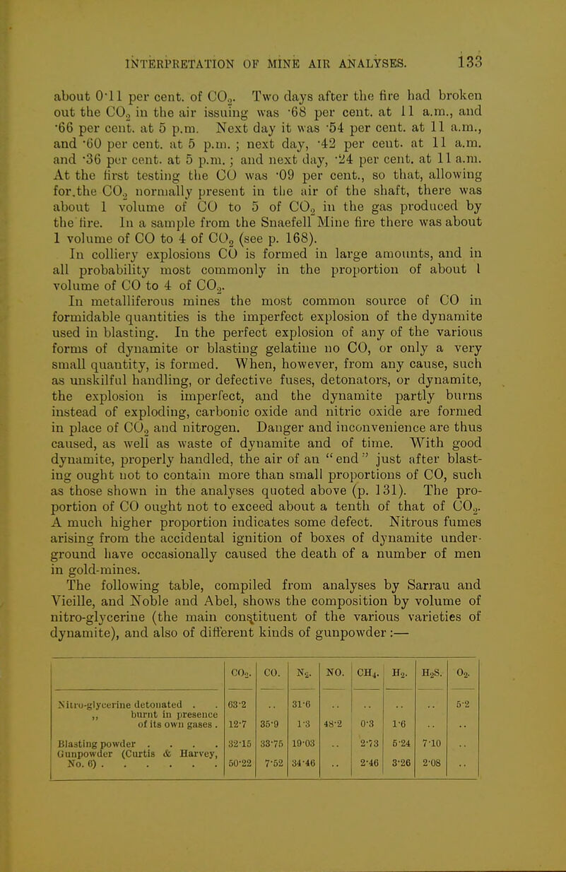 about O'll per cent, of COo. Two clays after the fire had broken out the COo iu the air issuing was '68 per cent, at 11 a.m., and •66 per cent, at 5 p.m. Next day it was '54 per cent, at 11 a.m., and GO per cent, at 5 p.m. ; next day, 42 per cent, at 11 a.m. and 36 pur cent, at 5 p.m.; and next day, 24 per cent, at 11 a.m. At the first testing the CO was 09 per cent., so that, allowing for,the CO^ normally present in the air of the shaft, there was about 1 volume of CO to 5 of CO.3 in the gas produced by the fire. In a sample from the Snaefell Mine fire there was about 1 volume of CO to 4 of CL\ (see p. 168). In colliery explosions CO is formed in large amounts, and in all probability most commonly in the proportion of about I volume of CO to 4 of CO^. In metalliferous mines the most common source of CO in formidable quantities is the imperfect explosion of the dynamite used in blasting. In the perfect explosion of any of the various forms of dynamite or blasting gelatine no CO, or only a very small quantity, is formed. When, however, from any cause, such as unskilful handling, or defective fuses, detonators, or dynamite, the explosion is imperfect, and the dynamite partly burns instead of exploding, carbonic oxide and nitric oxide are formed in place of CO, and nitrogen. Danger and inconvenience are thus caused, as well as waste of dynamite and of time. With good dynamite, jDroperly handled, the air of an  end  just after blast- ing ought not to contain more than small proportions of CO, such as those shown in the analyses quoted above (p. 131). The pro- portion of CO ought not to exceed about a tenth of that of CO^. A much higher proportion indicates some defect. Nitrous fumes arising from the accidental ignition of boxes of dynamite under- ground have occasionally caused the death of a number of men in gold-mines. The following table, compiled from analyses by Sarrau and Vieille, and Noble and Abel, shows the composition by volume of nitro-glycerine (the main constituent of the various varieties of dynamite), and also of different kinds of gunpowder:— 1 CO2. CO. NO. CH4. H2. H2S. O2. Niiro-glycerine detonated . 63-2 31-0 5-2 burnt in presence of its own gases . 12-7 35-9 1-3 48-2 0-3 1-6 Blasting powder .... 32-15 33-75 19-03 2-73 5-24 7-10 Gunpowder (Curtis & Harvey, No. 6) 50-22 7-52 34-46 2-46 3-26 2-08