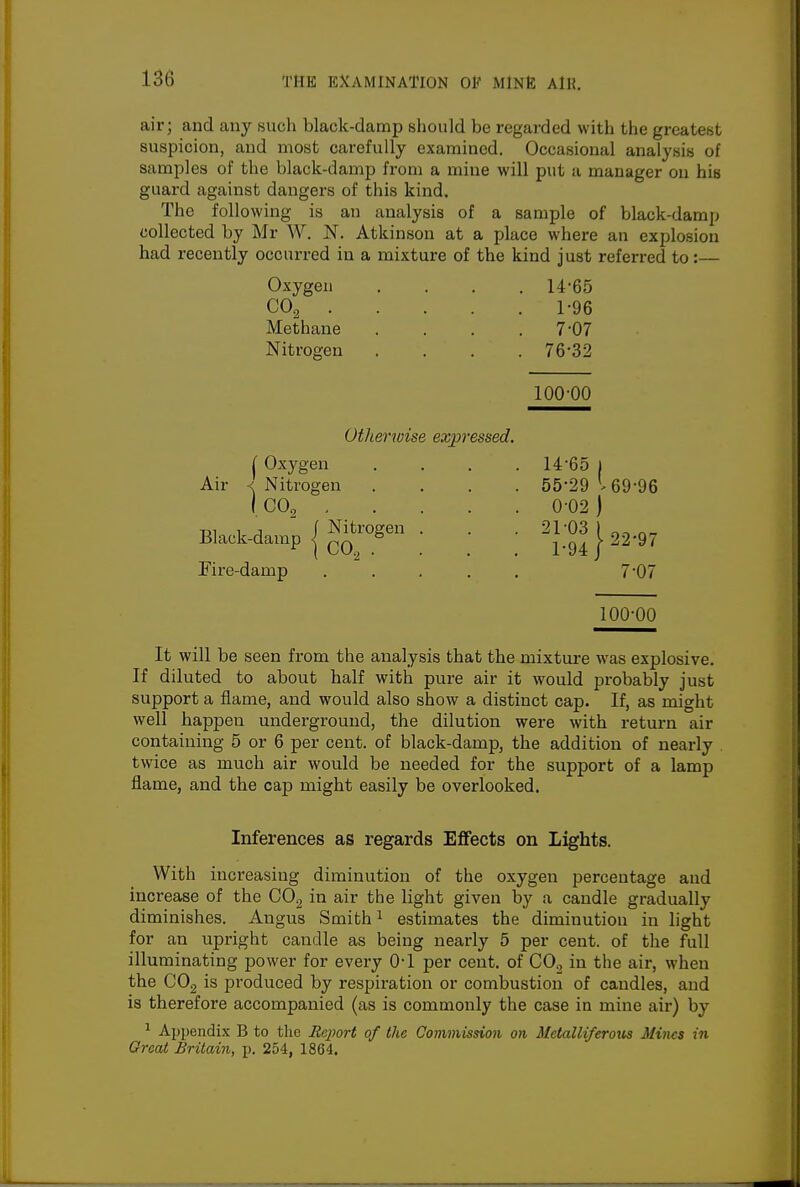 air; and any such black-damp should be regarded with the greatest suspicion, and most carefully examined. Occasional analysis of samples of the black-damp from a mine will put a manager on his guard against dangers of this kind. The following is an analysis of a sample of black-damp collected by Mr W. N. Atkinson at a place where an explosion had recently occun-ed in a mixture of the kind just referred to:— Oxygen .... 14-65 CO2 1-96 Methane . . . .7*07 Nitrogen .... 76-32 100-00 Otherwise expressed. Air [ Oxygen ■< Nitrogen I CO, , Black-damp | Fire-damp 14-65 I 55-29 169-96 0- 02 ) 21-03 1 „„ 1- 94 I 22-9/ 7-07 100-00 It will be seen from the analysis that the mixture was explosive. If diluted to about half with pure air it would probably just support a flame, and would also show a distinct cap. If, as might well happen underground, the dilution were with return air containing 5 or 6 per cent, of black-damp, the addition of nearly twice as much air would be needed for the support of a lamp flame, and the cap might easily be overlooked. Inferences as regards Effects on Lights. With increasing diminution of the oxygen percentage and increase of the COg in air the light given by a candle gradually diminishes. Angus Smith ^ estimates the diminution in light for an upright candle as being nearly 5 per cent, of the full illuminating power for every 0-1 per cent, of CO, in the air, when the CO2 is produced by respiration or combustion of candles, and is therefore accompanied (as is commonly the case in mine air) by ^ Appendix B to the Eejwrt of the Commission on Melalli/erous Mines in Grcai Britain, p. 254, 1864.