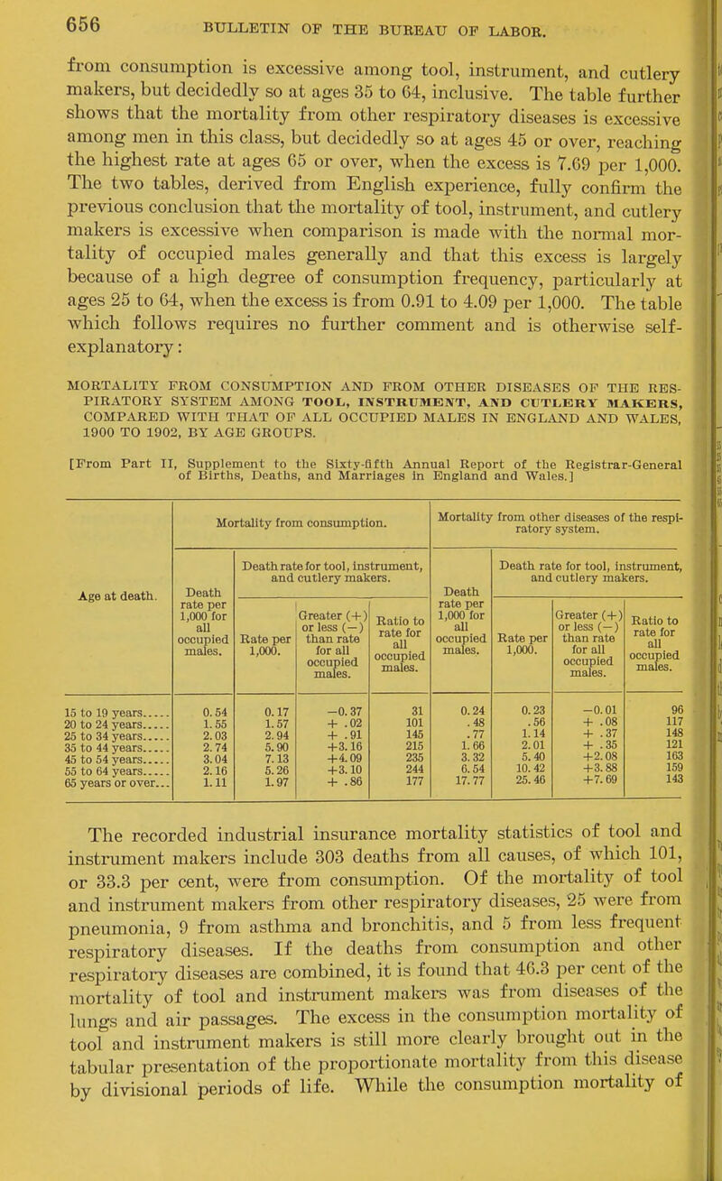 from consumption is excessive among tool, instrument, and cutlery- makers, but decidedly so at ages 35 to 64, inclusive. The table further shows that the mortality from other respiratory diseases is excessive among men in this class, but decidedly so at ages 45 or over, reaching the highest rate at ages 65 or over, when the excess is 7.69 per 1,000. The two tables, derived from English experience, fully confirm the previous conclusion that the mortality of tool, instrument, and cutlery makers is excessive when comparison is made with the normal mor- tality of occupied males generally and that this excess is largely because of a high degree of consumption frequency, particularly at ages 25 to 64, when the excess is from 0.91 to 4.09 per 1,000. The table which follows requires no further comment and is otherwise self- explanatory : MORTALITY FROM CONSUMPTION AND FROM OTHER DISEASES OF THE RES- PIRATORY SYSTEM AMONG TOOL,, INSTRUMENT, AND CUTLERY MAKERS, COMPARED WITH THAT OF ALL OCCUPIED MALES IN ENGLAND AND WALES, 1900 TO 1902, BY AGE GROUPS. [From Part II, Supplement to the Sixty-fifth Annual Report of the Registrar-General of Births, Deaths, and Marriages in England and Wales.] Mortality from consumption. Mortality from other diseases of the respi- ratory system. Age at death. Death Death rate for tool, instrument, and cutlery makers. Death Death rate for tool, instrument, and cutlery makers. rate per 1,000 for all occupied males. Rate per 1,000. Greater (+) or less (—) than rate for all occupied males. Ratio to rate for all occupied males. rate per 1,000 for all occupied males. Rate per 1,000. Greater or less (—) than rate for all occupied males. Ratio to rate for all occupied males. 15 to 19 years . 20 to 24 years,.., . 25 to 34 years 35 to 44 years 45 to 54 years... 65 to 64 years 65 years or over... 0.54 1.55 2.03 2. 74 3.04 2.16 1.11 0.17 1.57 2.94 5.90 7.13 5.26 1.97 -0.37 + .02 + .91 -1-3.16 -1-4.09 -1-3.10 -1- .86 31 101 145 215 235 244 177 0.24 .48 .77 1.66 3.32 6.54 17.77 0.23 .56 1.14 2.01 5.40 10.42 25.46 -0.01 -1- .08 + .37 -1- .35 -t-2.08 -1-3.88 -1-7.69 96 117 148 121 163 159 143 The recorded industrial insurance mortality statistics of tool and instrument makers include 303 deaths from all causes, of which 101, or 33.3 per cent, were fi'om consumption. Of the mortality of tool and instrument makers from other respiratory diseases, 25 were from pneumonia, 9 from asthma and bronchitis, and 5 from less frequent respiratory diseases. If the deaths from consumption and other respiratory diseases are combined, it is found that 46.3 per cent of the mortality of tool and instrument makers was from diseases of the lungs and air passages. The excess in the consumption mortality of tool and instrument makers is still more clearly brought out in the tabular presentation of the proportionate mortality from this disease by divisional periods of life. Wliile the consumption mortality of