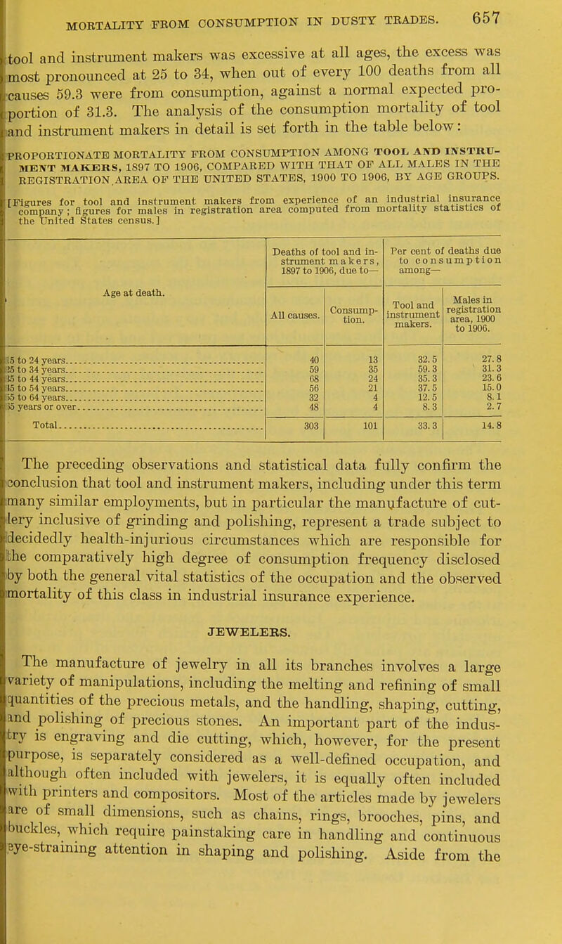 tool and instrument makers was excessive at all ages, the excess was most pronounced at 25 to 34, when out of every 100 deaths from all causes 59.3 were from consumption, against a normal expected pro- |)()rtion of 31.3. The analysis of the consumption mortality of tool and instrument makers in detail is set forth in the table below: PROPORTIONATE MORTALITY FROM CONSUMPTION AMONG TOOL AND INSTRU- METiT MAKERS, 1S97 TO 1906, COMPARED WITH THAT OF ALL MALES IN THE REGISTRATION.AREA OF THE UNITED STATES, 1900 TO 1906, BY AGE GROUPS. r Figures for tool and instrument makers from experience of an industrial insurance company ; figures for males in registration area computed from mortality statistics ol the United States census.] Age at death. 15 to 24 years... !5 to 34 years... ■i5 to 44 years... 15 to 54 years... 55 to 64 years... 55 years or over Total Deaths of tool and in- strument makers, 1897 to 1906, due to- Per cent of deaths due to consumption among— All causes. Consump- tion. Tool and instrument makers. Males in registration area, 1900 to 1906. 40 59 68 56 32 48 13 35 24 21 4 4 32.5 59.3 35.3 37.5 12.5 8.3 27.8 31.3 23.6 15.0 8.1 2.7 303 101 33.3 14.8 The preceding observations and statistical data fully confirm the conclusion that tool and instrument makers, including under this term many similar employments, but in particular the manufacture of cut- (lery inclusive of grinding and polishing, represent a trade subject to (decidedly health-injurious circumstances which are responsible for the comparatively high degree of consumption frequency disclosed bj both the general vital statistics of the occupation and the observed mortality of this class in industrial insurance experience. JEWELERS. The manufacture of jewelry in all its branches involves a large variety of manipulations, including the melting and refining of small c[uantities of the precious metals, and the handling, shaping, cutting, and polishing of precious stones. An important part of the indus- try is engraving and die cutting, which, however, for the present purpose, is separately considered as a well-defined occupation, and although often included with jewelers, it is equally often included with printers and compositors. Most of the articles made by jewelers are of small dimensions, such as chains, rings, brooches, pins, and buckles, which require painstaking care in handling and continuous 3ye-straining attention in shaping and polishing. Aside from the