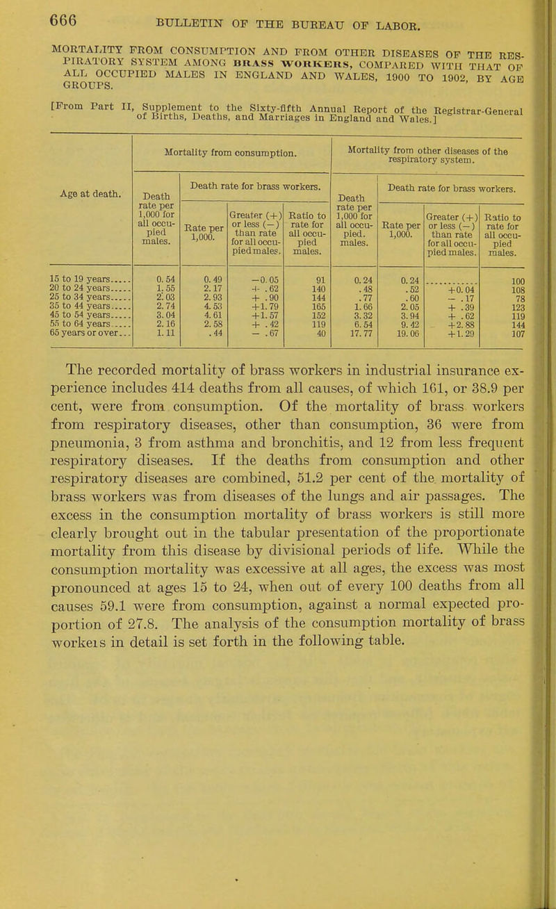 MORTALITY PROM CONSUMPTION AND FROM OTHER DISEASES OP THE RES PIRATORY SYSTEM AMONG BRASS WORKERS, COMPARED WITH THAT OP ALL OCCUPIED MALES IN ENGLAND AND WALES, 1900 TO 1902 BY ARB GROUPS. [Prom Part II, Supplement to the Sixty-fifth Annual Report of the Registrar-General of Births. Deaths, and Marriages In England and Wales.] '^euciui Age at death. Mortality from consumption. Mortality from other diseases of the respiratory system. Death rate per 1,000 for all occu- pied males. Death rate for brass workers. Death rate per 1,000 for ail occu- pied, males. Death rate for brass workers. Rate per 1,000. Greater (+) or less (—) than rate for alloccu- piedmales. Ratio to rate for all occu- pied males. Rate per 1,000. Greater (-t-) or less {—) than rate for all occu- pied males. Ratio to rate for all occu- pied males. 0.54 0.49 -0. 05 91 0.24 0.24 Bo 20 to 24 years 1.55 2.17 -1- .62 140 .48 .52 -1-0.04 25 to 34 years 2:03 2.93 + .90 144 .77 .60 - .17 78 35 to 44 years 2. 74 4.53 + 1.79 165 1.66 2.05 + .39 123 45 to 54 years 3.04 4.61 -1-1.57 152 3.32 3.94 + .62 119 55 to 64 years 2.16 2.58 + .42 119 6.54 9.42 -1-2.88 144 65 years or over... 1.11 .44 - .67 40 17.77 19.06 -1-1.29 107 The recorded mortality of brass workers in industrial insurance ex- perience includes 414 deaths from all causes, of which IGl, or 38.9 per cent, were from consumption. Of the mortality of brass workers from respiratory diseases, other than consumption, 36 were from pneumonia, 3 from asthma and bronchitis, and 12 from less frequent respiratory diseases. If the deaths from consumption and other respiratory diseases are combined, 51.2 per cent of the mortality of brass workers was from diseases of the lungs and air passages. The excess in the consumption mortality of brass workers is still more clearly brought out in the tabular presentation of the proportionate mortality from this disease by divisional periods of life. Wliile the consumj)tion mortality was excessive at all ages, the excess was most pronounced at ages 15 to 24, when out of every 100 deaths from all causes 59.1 were from consumption, against a normal expected pro- portion of 27.8. The analysis of the consumption mortality of brass workeis in detail is set forth in the following table.