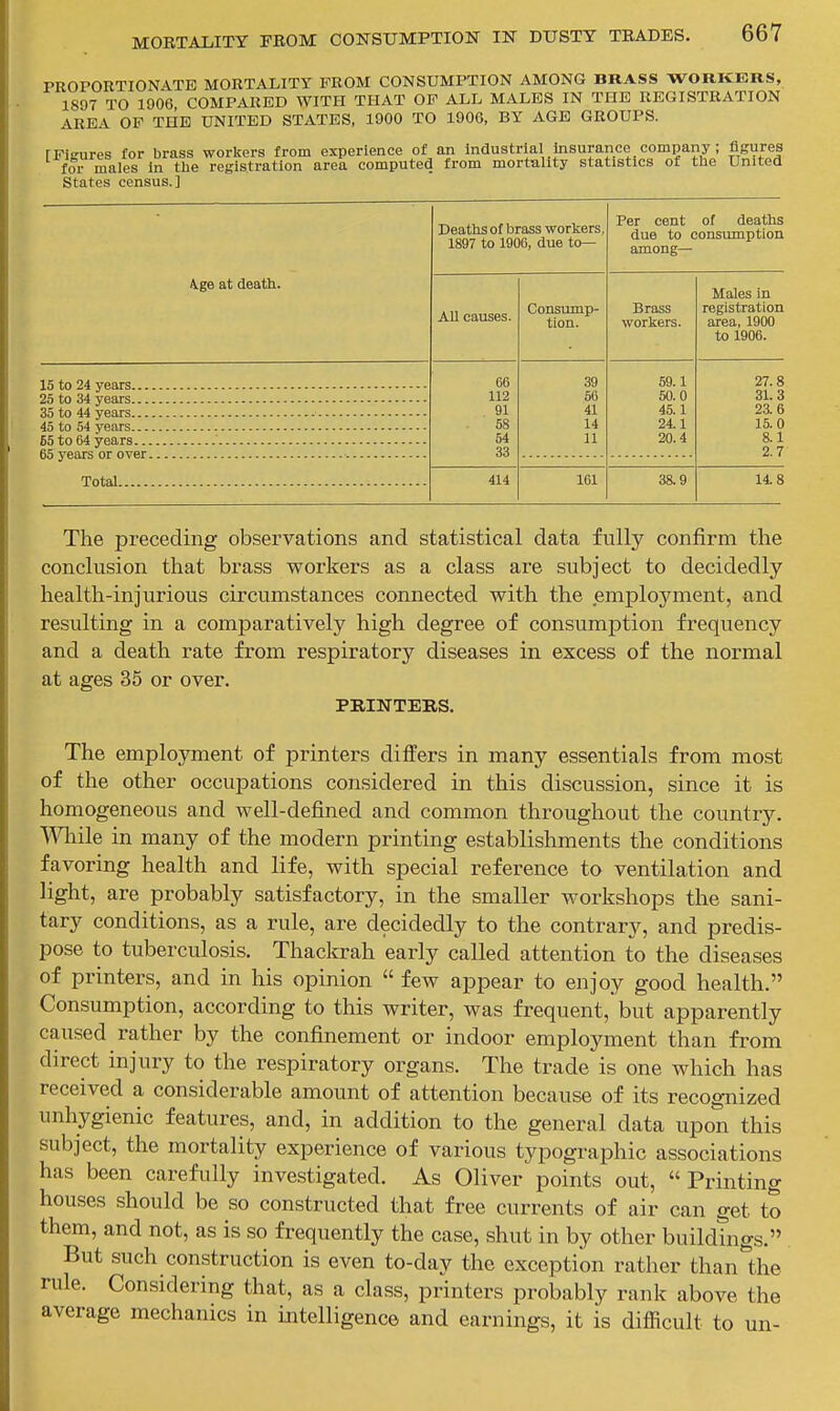 PHOPORTION'VTE MORTALITY FROM CONSUMPTION AMONG BRASS WORKERS, 1897 TO 1906 COMPARED WITH THAT OF ALL MALES IN THE REGISTRATION AREA OF THE UNITED STATES, 1900 TO 1906, BY AGE GROUPS. rPlffures for brass workers from experience of an industrial Insurance company; figures for males in the registration area computed from mortality statistics of the United States census.] A.ge at death. 15 to 24 years... 25 to 34 years... 35 to 44 years... 45 to 54 years... 65 to 64 years.. 65 years or over Total Deaths of brass workers. 1897 to 1906, due to- All causes. 66 112 91 58 54 33 414 Consump- tion. 39 56 41 14 11 161 Per cent of deaths due to consumption among— Brass workers. 59.1 50.0 45.1 241 20.4 38.9 Males in registration area, 1900 to 1906. 27.8 31.3 23.6 15.0 8.1 2.7 14.8 The preceding observations and statistical data fully confirm the conclusion that brass workers as a class are subject to decidedly health-injurious circumstances connected with the employment, and resulting in a comparatively high degree of consumption frequency and a death rate from respiratory diseases in excess of the normal at ages 35 or over. PRINTERS, The employment of printers dilfers in many essentials from most of the other occupations considered in this discussion, since it is homogeneous and well-defined and common throughout the country. While in many of the modern printing establishments the conditions favoring health and life, with special reference to ventilation and light, are probably satisfactory, in the smaller workshops the sani- tary conditions, as a rule, are decidedly to the contrary, and predis- pose to tuberculosis. Thackrah early called attention to the diseases of printers, and in his opinion  few appear to enjoy good health. Consumption, according to this writer, was frequent, but apparently caused rather by the confinement or indoor employment than from direct injury to the respiratory organs. The trade is one which has received a considerable amount of attention because of its recognized unhygienic features, and, in addition to the general data upon this subject, the mortality experience of various typographic associations has been carefully investigated. As Oliver points out,  Printing houses should be so constructed that free currents of air can get to them, and not, as is so frequently the case, shut in by other buildings. But such construction is even to-day the exception rather than the rule. Considering that, as a class, printers probably rank above the average mechanics in intelligence and earnings, it is difficult to un-