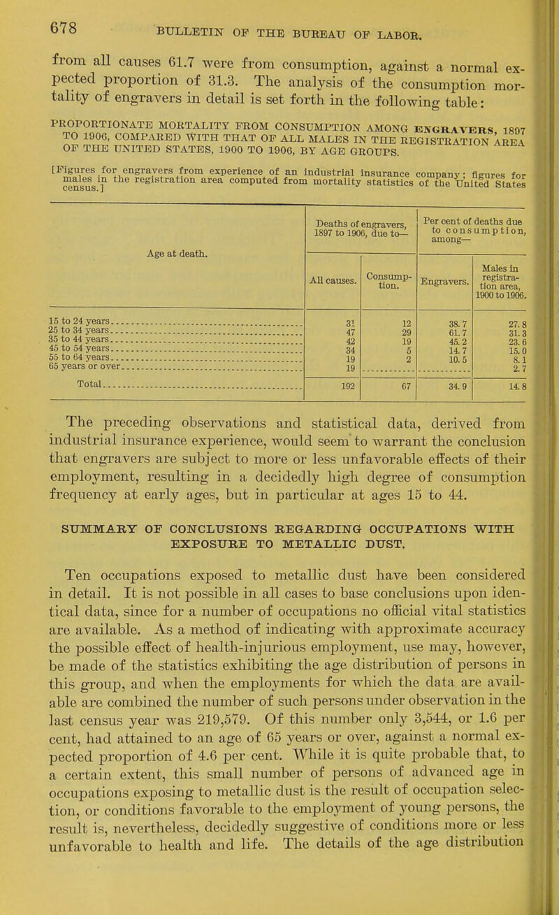 from aU causes 61.7 were from consumption, against a normal ex- pected proportion of 31.3. The analysis of the consumption mor- tality of engravers in detail is set forth in the following table: PROPORTIONATE MORTALITY FROM CONSUMPTION AMONG ENGRAVERS 1897 TO 1906, COMPARED WITH THAT OF ALL MALES IN THE REGISTRATION AREA OP THE UNITED STATES, 1900 TO 1906, BY AGE GROUPS. ^^^„i?/-*°^i,*'°^'''^-^®/^*!''°™ experience of an industrial insurance company; figures for ^t^,V? registration area computed from mortality statistics of the Unitid States census. J Age at death. Deaths of engravers, 1897 to 1906, due to- Per cent of deaths due to consumption, among— All causes. Constunp- tion. Engravers. Males In registra- tion area, 1900 to 1906. 31 47 42 34 19 19 12 29 19 5 2 38.7 61.7 45.2 14.7 10.5 27.8 31.3 23.6 15.0 8.1 2.7 35 to 44 years 45 to 54 years 65 years or over Total 192 67 34.9 14.8 The preceding observations and statistical data, derived from industrial insurance experience, would seem to warrant the conclusion that engravers are subject to more or less unfavorable effects of their employment, resulting in a decidedly high degree of consumption frequency at early ages, but in particular at ages 15 to 44. SUMMARY OF CONCLUSIONS REGARDING OCCUPATIONS WITH EXPOSURE TO METALLIC DUST. Ten occupations exposed to metallic dust have been considered in detail. It is not possible in all cases to base conclusions upon iden- tical data, since for a number of occupations no official vital statistics are available. As a method of indicating with approximate accuracy the possible effect of health-injurious employment, use may, however, be made of the statistics exhibiting the age distribution of persons in this group, and when the employments for which the data are avail- able are combined the number of such persons under observation in the last census year was 219,579. Of this number only 3,544, or 1.6 per cent, had attained to an age of 65 years or over, against a normal ex- pected proportion of 4.6 per cent. While it is quite probable that, to a certain extent, this small number of persons of advanced age in occupations exposing to metallic dust is the result of occupation selec- tion, or conditions favorable to the employment of young persons, the result is, nevertheless, decidedly suggestive of conditions more or less unfavorable to health and life. The details of the age distribution