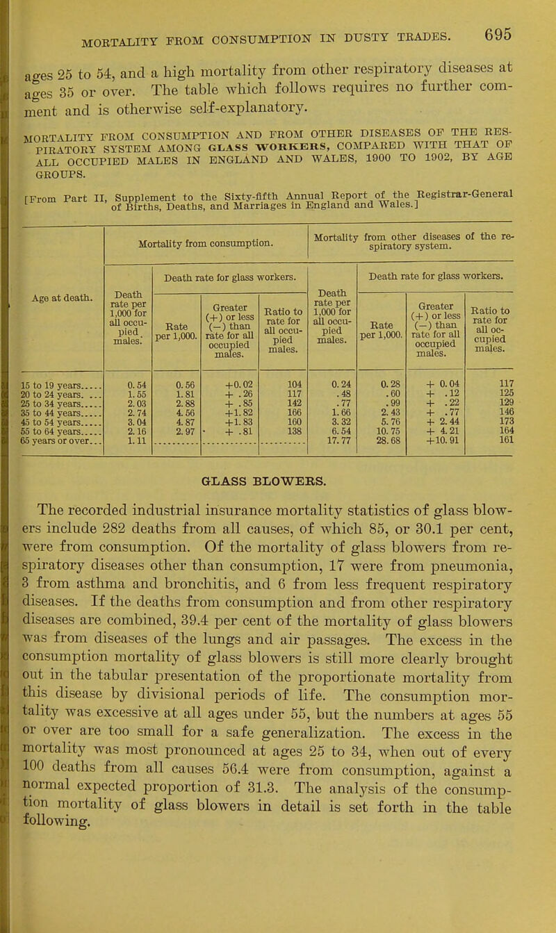 ages 25 to 54, and a high mortality from other respiratory diseases at uo-es 35 or over. The table which follows requires no further com- ment and is otherwise self-explanatory. MORTALITY FROM CONSUMPTION AND FROM OTHER DISEASES OF THE RES- PIRATORY SYSTEM AMONG GLASS WORItERS, COMPARED WITH THAT OF ALL OCCUPIED MALES IN ENGLAND AND WALES, 1900 TO 1902, BY AGE GROUPS. I From Part II, Supplement to the Sixty-fifth Annual Report of the Registrar-General of Births, Deaths, and Marriages in England and Wales.] Mortality from consumption. Mortality from other diseases of the re- spiratory system. Death rate per 1,000 for all occu- pied, males.' Death rate for glass workers. Death rate per 1,000 for all occu- pied males. Death rate for glass workers. Age at death. Rate per 1,000. Greater or less (—) than rate tor aU occupied males. Batio to rate for all occu- pied males. Rate per 1,000. Greater (-)-) or less (—) than rate for all occupied males. Ratio to rate for all oc- cupied males. 20 to 24 years. ... 3.5 to 44 years 45 to 54 years 65 years or over... 0.54 1.55 2.0.S 2.74 3.04 2.16 1.11 0.56 1.81 2.88 4.56 4.87 2.97 -1-0.02 + .26 -1- .85 4-1.82 -fl.83 • + .81 104 117 142 166 160 138 0.24 .48 .77 1.66 3.32 6.54 17.77 0.28 .60 .99 2. 43 5.76 10.75 28.68 + 0.04 -1- .12 + .22 + .77 -h 2.44 + 421 -+-10.91 117 125 129 146 173 164 161 GLASS BLOWERS. The recorded industrial insurance mortality statistics of glass blow- ers include 282 deaths from all causes, of which 85, or 30.1 per cent, were from consumption. Of the mortality of glass blowers from r-e- spiratory diseases other than consumption, 17 were from pneumonia, 3 from asthma and bronchitis, and 6 from less frequent respiratory diseases. If the deaths from consumption and from other respiratory diseases are combined, 39.4 per cent of the mortality of glass blowers was from diseases of the lungs and air passages. The excess in the consumption mortality of glass blowers is still more clearly brought out in the tabular presentation of the proportionate mortality from this disease by divisional periods of life. The consumption mor- tality was excessive at all ages under 55, but the numbers at ages 55 or over are too small for a safe generalization. The excess in the mortality was most pronounced at ages 25 to 34, when out of every 100 deaths from all causes 56.4 were from consumption, against a normal expected proportion of 31.3. The analysis of the consump- tion mortality of glass blowers in detail is set forth in the table following.