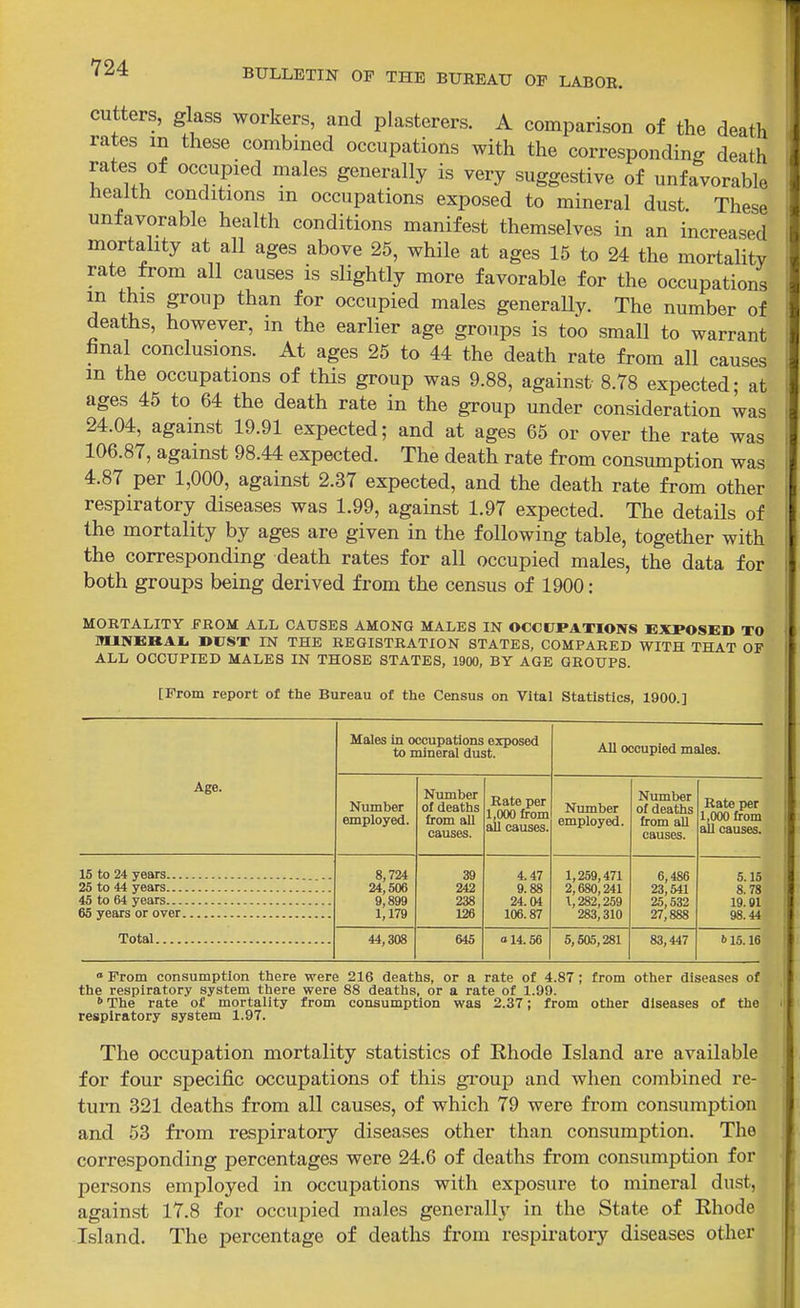 cutters, glass workers, and plasterers. A comparison of the death rates m these combined occupations with the corresponding death rates of occupied males generally is very suggestive of unfavorable health conditions m occupations exposed to mineral dust. These unfavorable health conditions manifest themselves in an increased mortahty at all ages above 25, while at ages 15 to 24 the mortality rate from all causes is sHghtly more favorable for the occupations m this group than for occupied males generaUy. The number of deaths, however, in the earlier age groups is too small to warrant final conclusions. At ages 25 to 44 the death rate from all causes in the occupations of this group was 9.88, against 8.78 expected; at ages 45 to 64 the death rate in the group under consideration was 24.04, against 19.91 expected; and at ages 65 or over the rate was 106.87, against 98.44 expected. The death rate from consumption was 4.87 per 1,000, against 2.37 expected, and the death rate from other respiratory diseases was 1.99, against 1.97 expected. The details of the mortality by ages are given in the following table, together with the corresponding death rates for all occupied males, the data for both groups being derived from the census of 1900: MORTALITY FROM ALL CAUSES AMONG MALES IN OCCtTPATIONS EXPOSED TO MINERAI. DUST IN THE REGISTRATION STATES, COMPARED WITH THAT OF ALL OCCUPIED MALES IN THOSE STATES, 1900, BY AGE GROUPS. [From report of the Bureau of the Census on Vital Statistics, 1900.] Age. Males in occupations ejcposed to mineral dust. All occupied males. Number employed. Number of deatiis from all causes. Rate per 1,000 from all causes. Number employed. Number of deaths from all causes. Rate per 1,000 from all causes. 25 to 44 years 45 to 64 years Total 8,724 24,506 9,899 1,179 39 242 238 126 4.47 9.88 24.04 106.87 1,259,471 2,680,241 1,282,259 283,310 6,486 23,541 25,532 27,888 5.15 8.78 19.01 98.44 44,308 645 0 14.56 5,505,281 83,447 615.16  From consumption there were 216 deaths, or a rate of 4.87; from other diseases of the respiratory system there were 88 deaths, or a rate of 1.99. The rate of mortality from consumption was 2.37; from other diseases of the respiratory system 1.97. The occupation mortality statistics of Khode Island are available for four specific occupations of this group and when combined re- turn 321 deaths from all causes, of which 79 were from consumption and 53 from respiratory diseases other than consumption. The corresponding percentages were 24.6 of deaths from consumption for persons employed in occupations with exposure to mineral dust, against 17.8 for occupied males generally in the State of Rhode Island. The percentage of deaths from respiratoiy diseases other