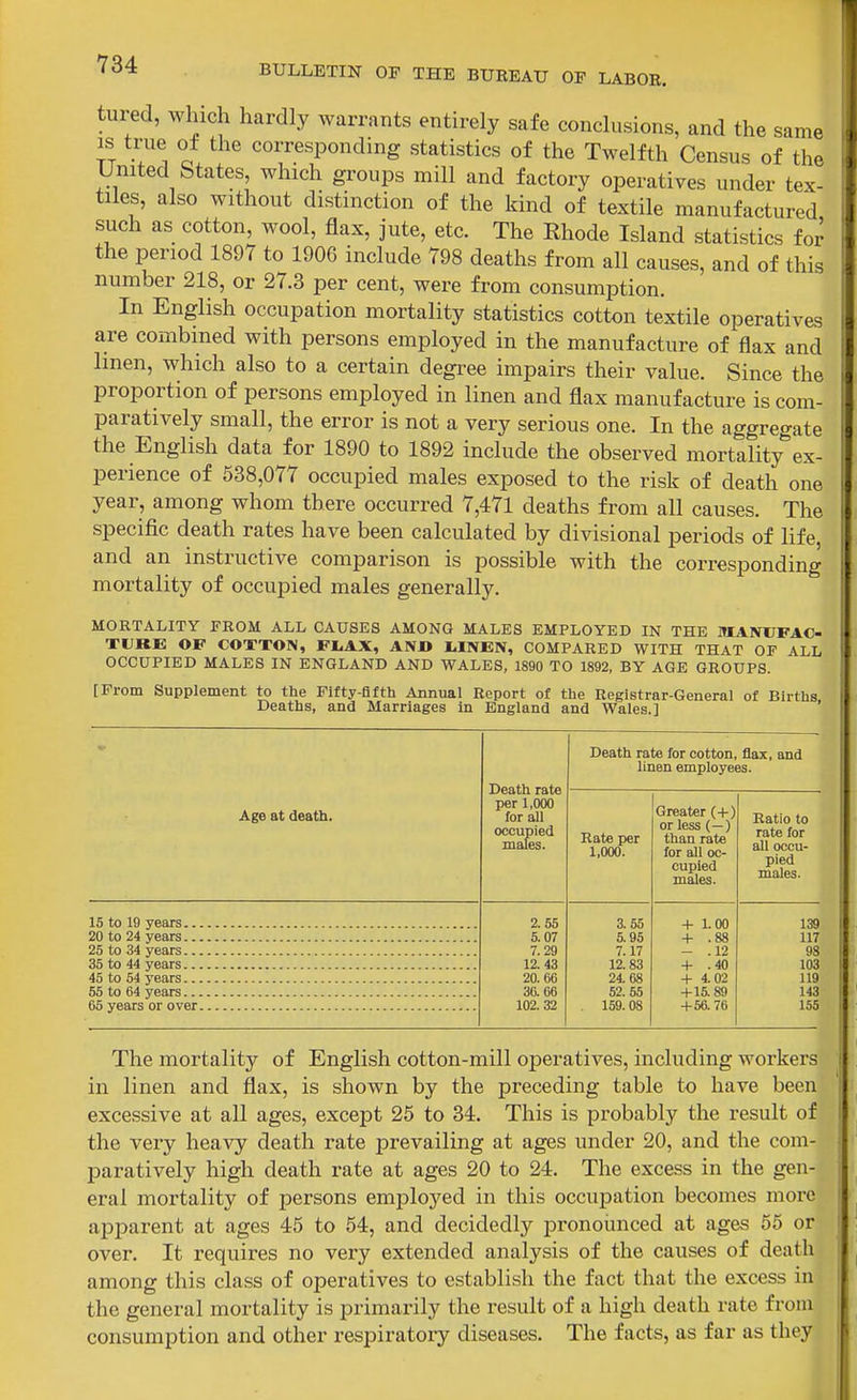 tured, Which hardly warrants entirely safe conclusions, and the same IS true of the corresponding statistics of the Twelfth Census of the United States, which groups mill and factory operatives under tex- tiles, also without distinction of the kind of textile manufactured such as cotton, wool, flax, jute, etc. The Rhode Island statistics for the period 1897 to 1906 include 798 deaths from all causes, and of this number 218, or 27.3 per cent, were from consumption. In English occupation mortality statistics cotton textile operatives are combined with persons employed in the manufacture of flax and Imen, which also to a certain degree impairs their value. Since the proportion of persons employed in linen and flax manufacture is com- paratively small, the error is not a very serious one. In the aggregate the English data for 1890 to 1892 include the observed mortality ex- perience of 538,077 occupied males exposed to the risk of death one year, among whom there occurred 7,471 deaths from all causes. The specific death rates have been calculated by divisional periods of life, and an instructive comparison is possible with the corresponding mortality of occupied males generally. MORTALITY FROM ALL CAUSES AMONG MALES EMPLOYED IN THE MAIVUFAC- TUKE OF COTTON, F1,AX, AND I.INEN, COMPARED WITH THAT OF ALL OCCUPIED MALES IN ENGLAND AND WALES, 1890 TO 1892, BY AGE GROUPS. [From Supplement to the Fifty-fifth Annual Report of the Registrar-General of Births Deaths, and Marriages in England and Wales.] ' Age at death. Death rate per 1,000 for all occupied males. Death rate for cotton, flax, and linen employees. Rate per 1,000. Greater {+) or less (—) than rate for all oc- cupied males. Ratio to rate for all occu- pied males. 15 to 19 years.. 20 to 24 years.. 25 to 34 years.. 35 to 44 years.. 45 to 54 years.. 55 to 64 years.. 65 years or over 2.55 5.07 7.29 12.43 20.66 36.66 102.32 3.55 5.95 7.17 12.83 24.68 52.55 159.08 1.00 + .12 .40 4.02 4-15.89 -(-56.76 -t- -1- 139 117 98 103 119 143 155 The mortality of English cotton-mill operatiA^es, including workers in linen and flax, is shown by the preceding table to have been excessive at all ages, except 25 to 34. This is probably the result of the very heavy death rate prevailing at ages under 20, and the com- paratively high death rate at ages 20 to 24. The excess in the gen- eral mortality of persons employed in this occupation becomes more apparent at ages 45 to 54, and decidedly pronounced at ages 55 or over. It requires no very extended analysis of the causes of death among this class of operatives to establish the fact that the excess in the general mortality is primarily the result of a high death rate from consumption and other respiratoiy diseases. The facts, as far as they