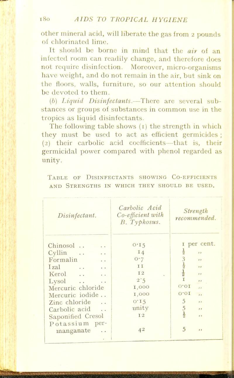 other ininoral acid, will liberate the gas from 2 pounds of clilorinated lime. It should be borne in mind that tlie air of an infected room can readily change, and therefore does not re([uire disinfection. Moreover, micro-organisms have weight, and do not remain in the air, but sink on the floors, walls, furniture, so our attention should be devoted to them. {b) Liquid Disinfectants.—There arc several sub- stances or groups of substances in common use in the tropics as liquid disinfectants. The following table shows (i) the strength in which they must be used to act as efficient germicides ; (2) their carbolic acid coef(icien-ts—that is, their germicidal power compared with phenol regarded as unity. Table of Disinfectants showing Co-efficients AND Strengths in which they should be used. Disinfectant. 1 Carbolic Acid Co-efficient with Strength recommended. B. Typhosus. Chinosol . . 0-15 I per cent. Cyllin 14 Formalin 0-7 3 1 2 Izal II Kerol 12 1 2 Lysol 2-5 I Mercuric chloride 1,000 o-oi ,, Mercuric iodide . . 1,000 o-oi ,, Zinc chloride 0-15 5 Carbolic acid unity 5 Saponified Cresol 12 Potassium per- manganate