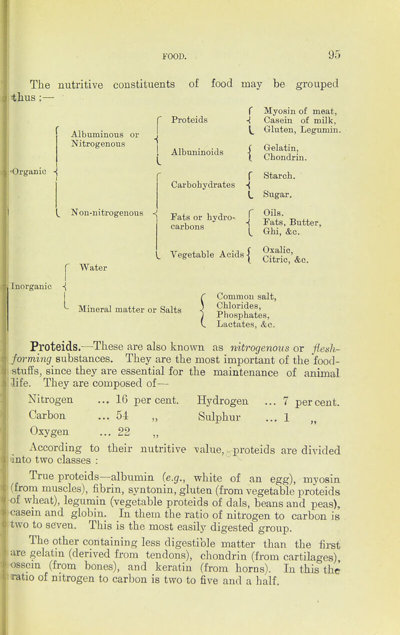 The nutritive constituents of food may be grouped thus;— • f Myosin of meat, Proteids -{ Casein of milk, ^ Grluten, Legumin. Albuminous or Nitrogenous Albuninoids | Gelatin, Organic -{ Carbohydrates Chondrin. f Starch. {. Sugar. L Non-nitrogenous «{ Pat h d f Oils. 1 St&BcUtter' L Vegetable Acids { &(j r Water Inorganic ■{ L Mineral matter or Salts Common salt, Chlorides, Phosphates, Lactates, &c. Hydrogen Sulphur 7 percent. 1 Proteids.—These are also known as nitrogenous or flesh- forming substances. They are the most important of the food- stuffs, since they are essential for the maintenance of animal life. They are composed of— Nitrogen ... 16 per cent Carbon ... 54 „ Oxygen ... 22 According to their nutritive value, proteids are divided into two classes : True proteids—albumin {e.g., white of an egg), myosin (from muscles), fibrin, syntonin, gluten (from vegetable proteids of wheat), legumin (vegetable proteids of dais, beans aud peas), casein and globin. In them the ratio of nitrogen to carbon is two to seven. This is the most easily digested group. The other containing less digestible matter than the first are gelatin (derived from tendons), chondrin (from cartilages) ossein (from bones), and keratin (from horns). In this the ratio of nitrogen to carbon is two to five and a half