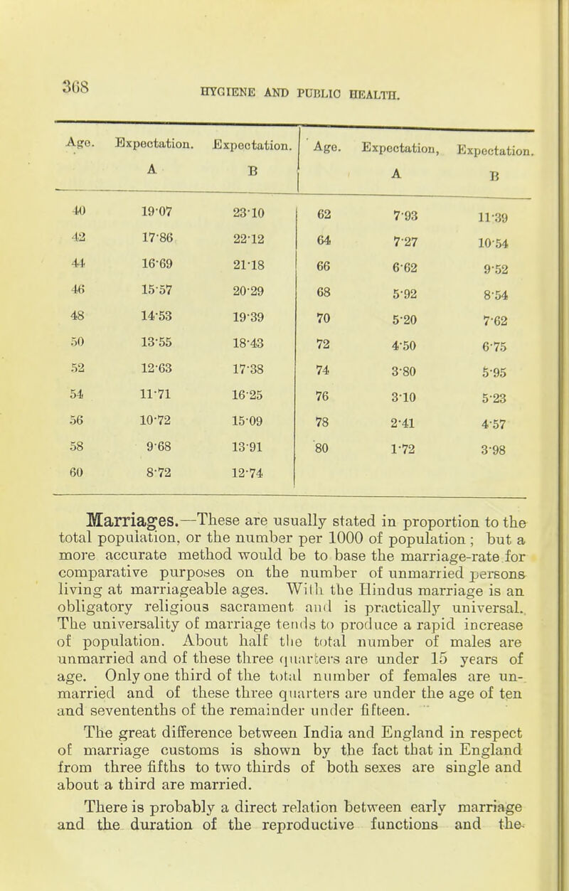 HYGIENE AND PUBLIC HEALTH. Ago. Expectation. Expectation. Age. Expectation, Expectation. A JD A li -I'U 19-07 23-10 62 793 11-39 AO 17-86 22-12 64 727 1054 AA. 16-69 21-18 66 662 9-52 Ati 4t> 1557 20-29 68 5-92 8-54 1453 1939 70 5-20 7-62 13-55 18-43 72 4-50 6-75 52 12-63 17-38 74 3-80 5-95 54 11-71 16'25 76 310 523 56 10-72 1509 78 2-41 4-57 58 968 1391 80 1-72 3-98 60 8-72 12-74 Marriages. —These are usually stated in proportion to the total population, or the number per 1000 of population ; but a more accurate method would be to base the marriage-rate for comparative purposes on the number of unmarried rjersons living at marriageable ages. Willi the Hindus marriage is an obligatory religious sacrament and is practically universal.. The universality of marriage tends to produce a rapid increase of population. About half the total number of males are unmarried and of these three quarters are under 15 years of age. Only one third of the total number of females are un- married and of these three quarters are under the age of ten and seventenths of the remainder under fifteen. The great difference between India and England in respect of marriage customs is shown by the fact that in England from three fifths to two thirds of both sexes are single and about a third are married. There is probably a direct relation between early marriage and the duration of the reproductive functions and the