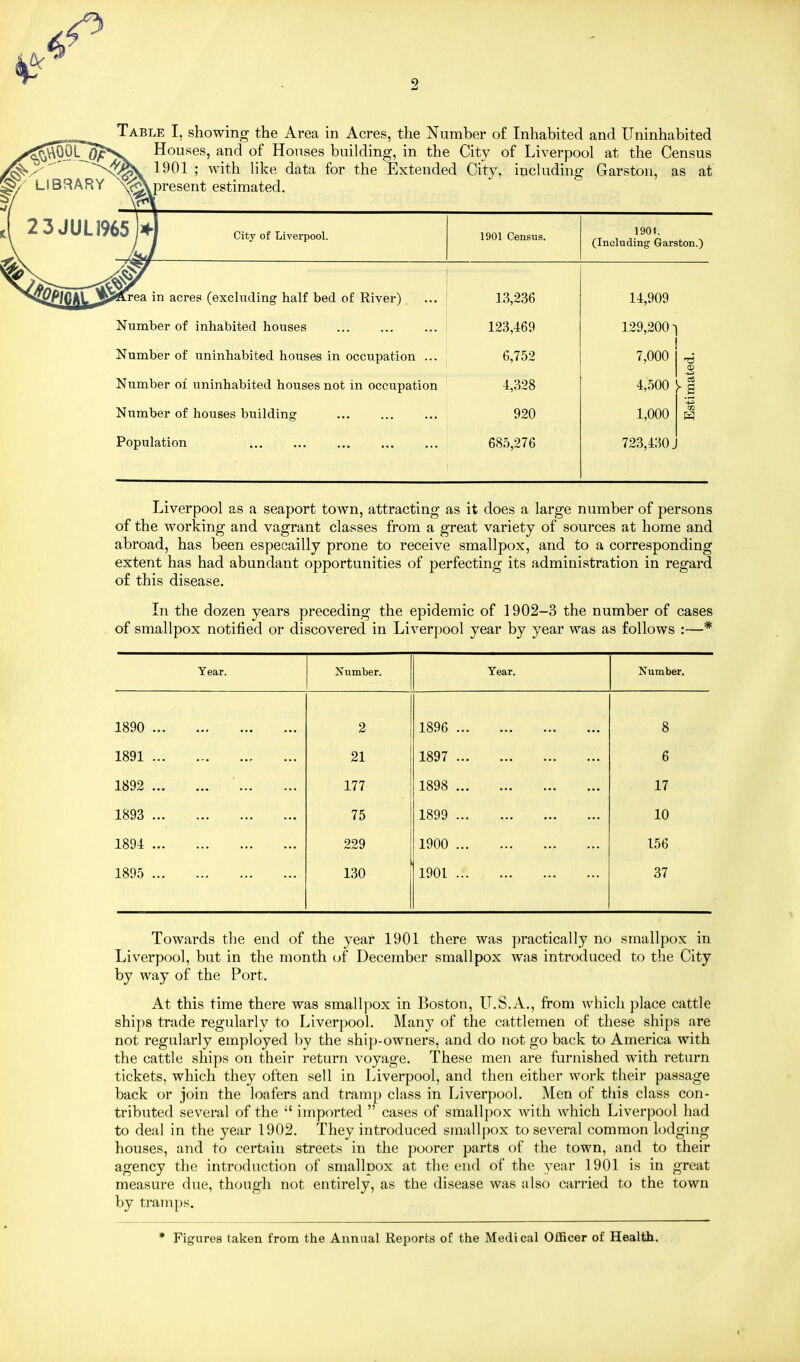 Table I, showing the Area in Acres, the Number o£ Inhabited and Uninhabited Houses, and of Houses building, in the City of Liverpool at the Census 1901 ; with like data for the Extended City, including Garston, as at LIBRARY ^g\present estimated 23JUL1965kl City of Liverpool. 1901 Census. 1901. (Including Garston.) [rea in acres (excluding half bed of River) ... J Number of inhabited houses Number of uninhabited houses in occupation ... Number of uninhabited houses not in occupation Number of houses building Population 13,236 123,469 6,752 4,328 920 685,276 14,909 129,2001 7,000 ^ 4,500 i-| 1,000 723,430 J Liverpool as a seaport town, attracting as it does a large number of persons of the working and vagrant classes from a great variety of sources at home and abroad, has been especailly prone to receive smallpox, and to a corresponding extent has had abundant opportunities of perfecting its administration in regard of this disease. In the dozen years preceding the epidemic of 1902-3 the number of cases of smallpox notified or discovered in Liverpool year by year was as follows :—* Year. Number. Year. Number. 1890 ... 2 1896 .. 8 1891 ... 21 1897 ... 6 1892 ... 177 1898 ... 17 1893 ... 75 1899 ... 10 1894 ... 229 1900 ... 156 1895 ... 130 1901 ... 37 Towards the end of the year 1901 there was practically no smallpox in Liverpool, but in the month of December smallpox was introduced to the City by way of the Port. At this time there was smallpox in Boston, U.S.A., from which place cattle ships trade regularly to Liverpool. Many of the cattlemen of these ships are not regularly employed by the ship-owners, and do not go back to America with the cattle ships on their return voyage. These men are furnished with return tickets, which they often sell in Liverpool, and then either work their passage back or join the loafers and tramp class in Liverpool. Men of this class con- tributed several of the  imported  cases of smallpox with which Liverpool had to deal in the year 1902. They introduced smallpox to several common lodging houses, and to certain streets in the poorer parts of the town, and to their agency the introduction of smallpox at the end of the year 1901 is in great measure due, though not entirely, as the disease was also carried to the town by tramps. Figures taken from the Annual Reports of the Medical Officer of Health.