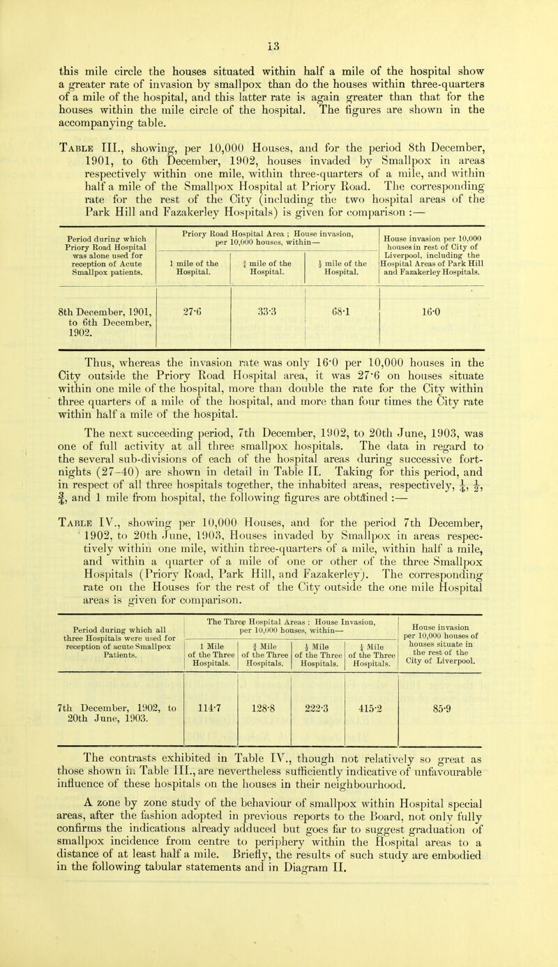 this mile circle the houses situated within half a mile of the hospital show a greater rate of invasion by smallpox than do the houses within three-quarters of a mile of the hospital, and this latter rate is again greater than that for the houses within the mile circle of the hospital. The figures are shown in the accompanying table. Table III., showing, per 10,000 Houses, and for the period 8th December, 1901, to 6th December, 1902, houses invaded by Smallpox in areas respectively within one mile, within three-quarters of a mile, and within half a mile of the Smallpox Hospital at Priory Road. The corresponding rate for the rest of the City (including the two hospital areas of the Park Hill and Fazakerley Hospitals) is given for comparison : — Period during which Priory Road Hospital was alone used for reception of Acute Smallpox patients. Priory Road Hospital Area ; House invasion, per 10,000 houses, within— House invasion per 10,000 houses in rest of City of Liverpool, including the Hospital Areas of Park Hill and Fazakerley Hospitals. 1 mile of the Hospital. | mile of the Hospital. J mile of the Hospital. 8th December, 1901, to 6th December, 1902. 27-6 33-3 68-1 16-0 Thus, whereas the invasion rate was only 16'0 per 10,000 houses in the City outside the Priory Road Hospital area, it was 27*6 on houses situate within one mile of the hospital, more than double the rate for the City within three quarters of a mile of the hospital, and more than four times the City rate within half a mile of the hospital. The next succeeding period, 7th December, 1902, to 20th June, 1903, was one of full activity at all three smallpox hospitals. The data in regard to the several sub-divisions of each of the hospital areas during successive fort- nights (27-40) are shown in detail in Table II. Taking for this period, and in respect of all three hospitals together, the inhabited areas, respectively, ^, J, H, and 1 mile from hospital, the following figures are obtained :— Table IV., showing per 10,000 Houses, and for the period 7th December, 1902, to 20th June, 1903, Houses invaded by Smallpox in areas respec- tively within one mile, within three-quarters of a mile, within half a mile, and within a quarter of a mile of one or other of the three Smallpox Hospitals (Priory Road, Park Hill, and Fazakerley). The corresponding rate on the Houses for the rest of the City outside the one mile Hospital areas is given for comparison. Period during which all three Hospitals were used for reception of acute Smallpox Patients. The Three Hospital Areas : House Invasion, per 10,000 houses, within—■ House invasion per 10,000 houses of houses situate in the rest of the City of Liverpool. 1 Mile of the Three Hospitals. f Mile of the Three Hospitals. i Mile of the Three Hospitals. i Mile of the Three Hospitals. 7th December, 1902, to 20th June, 1903. 114-7 128-8 222-3 415-2 85-9 The contrasts exhibited in Table IV., though not relatively so great as those shown in Table III., are nevertheless sufficiently indicative of unfavourable influence of these hospitals on the houses in their neighbourhood. A zone by zone study of the behaviour of smallpox within Hospital special areas, after the fashion adopted in previous reports to the Board, not only fully confirms the indications already adduced but goes far to suggest graduation of smallpox incidence from centre to periphery within the Hospital areas to a distance of at least half a mile. Briefly, the results of such study are embodied in the following tabular statements and in Diagram II.