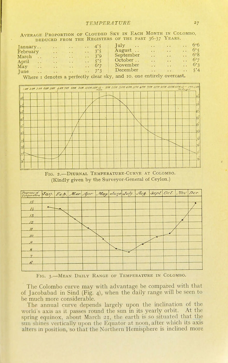 Average Proportion of Clouded Sky in Each Month in Colombo, DEDUCED from THE REGISTERS OF THE PAST 36-37 YeARS. January. February- March . April May June 4*5 3'5 39 S'S 67 7'3 July August .. September October .. November December Where i denotes a perfectly clear sky, and lo, one entirely overcast, 6-6 6-5 6-8 6-7 6-3 S'4 Fig. 2.—Diurnal Temperature-Curve at Colombo. (Kindly given by the Surveyor-General of Ceylon.) J7m^. Oct. U —^ /.? /2 If 10 Fig. 3.—Mean Daily Range of Temperature in Colombo. The Colombo curve may with advantage be compared with that of Jacobabad in Sind (Fig. 4), when the daily range will be seen to be much more considerable. The annual curve depends largely upon the inclination of the world's axis as it passes round the sun in its yearly orbit. At the spring equinox, about March 21, the earth is so sitnated that the sun shines vertically u])on the Equator at noon, after which its axis alters in position, so that the Northern Hemisphere is inclined more