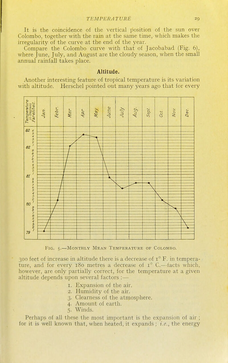 It is the coincidence of the vertical position of the sun over Colombo, together with the rain at the same time, which makes the irregularity of the curve at the end of the year. Compare the Colombo curve with that of Jacobabad (Fig. 6), where June, July, and August are the cloudy season, when the small annual rainfall takes place. Altitude. Another interesting feature of tropical temperature is its variation with altitude. Herschel pointed out many years ago that for every Fig. 5.—Monthly Mean Temperature of Colombo. 300 feet of increase in altitude there is a decrease of 1° F. in tempera- ture, and for every 180 metres a decrease of 1° C—facts which, however, are only partially correct, for the temperature at a given altitude depends upon several factors :— 1. Expansion of the air. 2. Humidity of the air. 3. Clearness of the atmosphere. 4. Amount of earth. 5. Winds. Perhaps of all these the most important is the expansion of air ; for it is well known that, when heated, it expands ; i.e., the energy