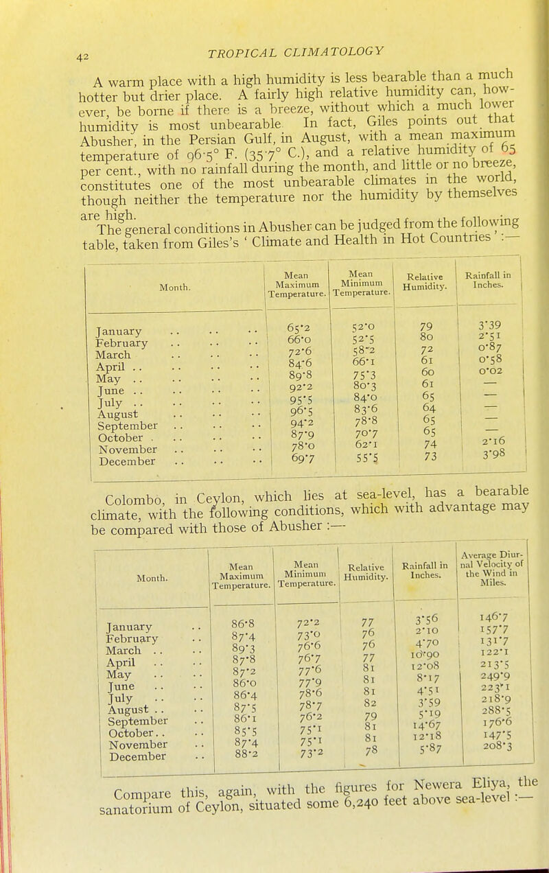 A warm place with a high humidity is less bearable than a much hotter but drier place. A fairly high relative humidity can, how- ever be borne if there is a breeze, without which a much lower humidity is most unbearable In fact, Giles points out that Abusher, in the Persian Gulf, in August, with a mean maxunum temperature of 96-5° F. (357° C.), and a/elative humiditj. of 65 per cent., with no ramfall during the month, and little or no breeze, constitutes one of the most unbearable climates m the wor d though neither the temperature nor the humidity by themselves Th?general conditions in Abusher can be judged from the folloxying table, taken from Giles's ' Climate and Health m Hot Countnes Month. January February March April .. May .. June .. July .. August September October . November December Mean Maximum Temperature. Mean Relative Minimum Humidity. Temperature.' 65'2 66-0 72*6 84-6 89-8 92*2 95- 5 96- 5 94-2 87*9 78-0 697 52'0 S2-S 58-2 66-1 753 80-3 84-0 83-6 78-8 707 62'I 55-S 79 80 72 61 60 61 65 64 65 65 74 73 Rainfall in Inches. 3'39 2-5 I 0-87 0-58 0*02 2'l6 3-98 Colombo in Ceylon, which hes at sea-level has a bearable climate with the ^Uo^mg conditions, which with advantage may be compared with those of Abusher :— Month. Mean Maximum Temperature. Mean ! Minimum j Temperature. January Februfiry March .. April May June July .. August .. September October.. November December 86- 8 87- 4 89-3 87-8 87-2 86-0 86- 4 87- 5 86- 1 85-5 87- 4 88- 2 Average Diur- nal Velocity of the Wind in Miles. 72*2 73' 76- 6 767 77- 6 77'9 78- 6 787 76*2 7S'i 7S'i 732 Comoare this again, with the figures for Newera Eliya the sanatXm of Ceybn, situated some 6,240 feet above sea-level .-