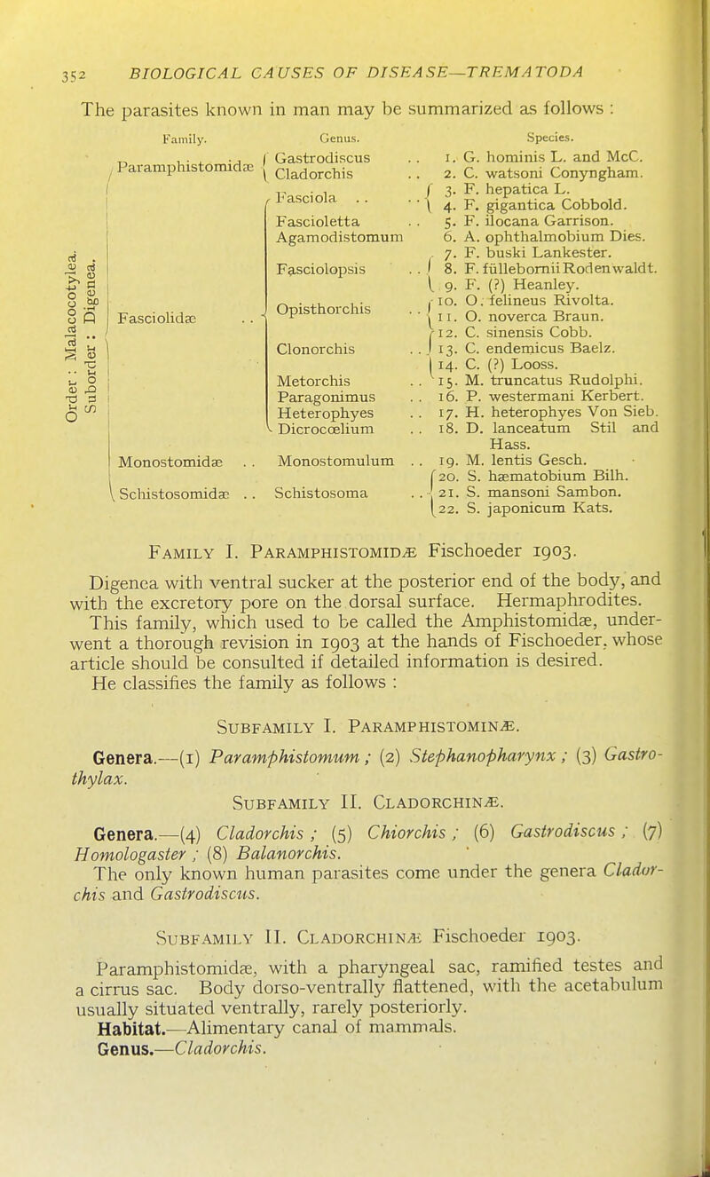 The parasites known in man may be summarized as follows : Fasciolidse Monostomidae \ SchistosomidsE family. Genus. T-. 1 ■ J. -J 1 Gastrodiscus Paramphxstomidffi | Qadorchis f Fasciola Fascioletta Agamodistomum F9,sciolopsis Opisthorchis Clonorchis Metorchis Paragonimus Heterophyes ^ Dicroccelium Monostomulum Schistosoma I. 2. / 3- I 4- S- 6. ( i. \ 9. ,io. I- rl2. 14. 15- i6. 17. , 18. . 19. (20. . 21. I 22. Species. G. hominis L. and McC. C. watsoni Conyngham. F. hepatica L. F. gigantica Cobbold. F. ilocana Garrison. A. ophthalmobium Dies. F. buski Lankester. F. fiillebomiiRodenwaldt. F. (?) Heanley. O. felineus Rivolta. O. noverca Braun. C. sinensis Cobb. C. endernicus Baelz. C. (?) Looss. M. truncatus Rudolphi. P. westermani Kerbert. H. heterophyes Von Sieb. D. lanceatum Stil and Hass. M. lentis Gesch. S. haematobium Bilh. S. mansoni Sambon. S. japonicum Kats. Family I. Paramphistomid^ Fischoeder 1903. Digenea with ventral sucker at the posterior end of the body, and with the excretory pore on the dorsal surface. Hermaphrodites. This family, which used to be called the Amphistomidae, under- went a thorough revision in 1903 at the hands of Fischoeder, whose article should be consulted if detailed information is desired. He classifies the family as follows : Subfamily L Paramphistomin^. Genera.—(i) Paramphistomum; (2) Stephanopharynx ; (3) Gastro- thylax. Subfamily II. Cladorchin^. Genera.—(4) Cladorchis ; (5) Chiorchis; (6) Gastrodiscus ; (7) Homologaster ; (8) Balanorchis. The only known human parasites come under the genera Clador- chis and Gastrodiscus. Subfamily II. CLADORCHiNAi; Fischoeder 1903. Paramphistomidfe, with a pharyngeal sac, ramified testes and a cirrus sac. Body dorso-ventrally flattened, with the acetabulum usually situated ventrally, rarely posteriorly. Habitat.—Alimentary canal of mammals. Genus.—Cladorchis.