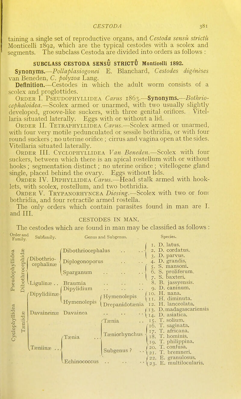 taining a single set of reproductive organs, and Cestoda sensu strictu Monticelli 1892, which are the typical cestodes with a scolex and segments. The subclass Cestoda are divided into orders as follows : SUBCLASS CESTODA SENSU STRICTU Monticelli 1892. Synonyms.—Pollaplasiogonei E. Blanchard, Cestodes digdnhes van Beneden, C. polyzoa Lang. Definition.—Cestodes in which the adult worm consists of a scolex and proglottides. Order I. Pseudophyllidea Carus 1863.—Synonyms.—Bothrio- cephaloidea.—Scolex armed or unarmed, with two usually slightly developed, groove-like suckers, with three genital orifices. Vitel- laria situated laterally. Eggs with or without a lid. Order II. Tetraphyllidea Cams.—Scolex armed or unarmed, with four very motile pedunculated or sessile bothridia, or with four round suckers ; no uterine orilice ; cirms and vagina open at the sides. Vitellaria situated laterally. Order III. Cyclophyludea Van Beneden.—Scolex with four suckers, between which there is an apical rostellum with or without hooks ; segmentation distinct; no uterine orifice ; vitellogene gland single, placed behind the ovary. Eggs without lids. Order IV. Diphyllidea Carus.—Head stalk armed with hook- lets, with scolex, rostellum, and two bothridia. Order V. Trypanorhyncea Diesing.—Scolex with two or four bothridia, and four retractile armed rostella. The only orders which contain parasites found in man are I. and III. CESTODES IN MAN. The cestodes which are found in man may be classified as follows : Order and c ur m Family. Subfamily. Genus and Subgenus. •a -i-H Oh O n 2 ,3 rDibothrio- & cephalinae o 1-1 {Dibothriocephalus Diplogonoporus Sparganum 5j ^ ^LigulinEC 3 o DipylidiinseJ Braumia j Dipylidium 1 ^ Hymenolepis ^Hymenolepis \ Drepanidota^nia Davaineinae Davainea '■Tscnia Tacniorhynchus Subgenus ? Taeniinsc Tjcnta Echinococcus Species. [ I. D. latus. \ 2. D. cordatus. ( 3. D. parvus. 4. D. grandis. r 5. S. mansoni. I 6. S. proliferum. [ 7. S. baxteri. 8. B. jassyensis. g. D. caninum. / 1 o. H. nana. \^ 11. H. diminuta. 12. H. lanceolata, J 13. D. madagascariensis \^ 14. D. asiatica. 15. T. solium. 16. T. saginata. 17. T. africana. 18. T. hominis. ig. T. philippina. 20. T. confusa. 21. T. bremncri. 22. E. granulosus. 23. E. nuiltilocularis.