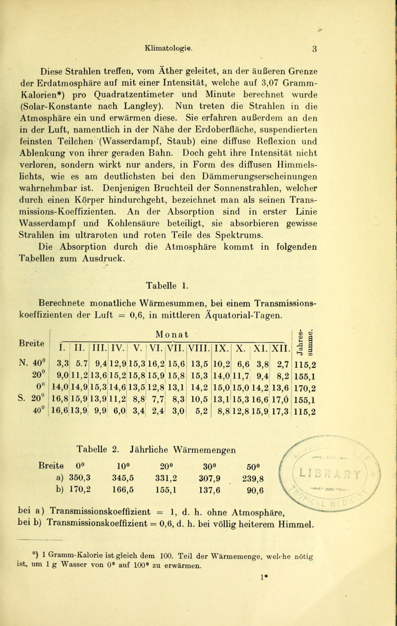 Diese Strahlen treffen, vom Äther geleitet, an der äußeren Grenze der Erdatmosphäre auf mit einer Intensität, welche auf 3,07 Gramm- Kalorien*) pro Quadratzentimeter und Minute berechnet wurde (Solar-Konstante nach Langley). Nun treten die Strahlen in die Atmosphäre ein und erwärmen diese. Sie erfahren außerdem an den in der Luft, namentlich in der Nähe der Erdoberfläche, suspendierten feinsten Teilchen (Wasserdampf, Staub) eine diffuse Reflexion und Ablenkung von ihrer geraden Bahn. Doch geht ihre Intensität nicht verloren, sondern wirkt nur anders, in Form des diffusen Himmels- lichts, wie es am deutlichsten bei den Dämmerungserscheinungen wahrnehmbar ist. Denjenigen Bruchteil der Sonnenstrahlen, welcher durch einen Körper hindurchgeht, bezeichnet man als seinen Trans- missions-Koeffizienten. An der Absorption sind in erster Linie Wasserdampf und Kohlensäure beteiligt, sie absorbieren gewisse Strahlen im ultraroten und roten Teile des Spektrums. Die Absorption durch die Atmosphäre kommt in folgenden Tabellen zum Ausdruck. Tabelle 1. Berechnete monatliche Wärmesummen, bei einem Transmissions- koeffizienten der Luft == 0,6, in mittleren Äquatorial-Tagen. Breite Monat a> <1> o a I. II. III. IV. IV. VI. VII. VIII. IX. X. XI. XII. ^ H ^ t/3 N. 40° 3,3 5.7 9,4 12,915,3 16,2 15,6 13,5 10,2 6,6 3,8 2,7 115,2 20° 9,0 11,2 13,6 15,2 15,815,9 15,8 15,3 14,0 11,7 9,4 8,2 155,1 0° 14,0 14,9 15,3 14,6 13,512,8 13,1 14,2 15,0 15,0 14,2 13,6 170,2 S. 20° 16,8 15,9 13,9 11,2 8,8 7,7 8,3 10,5 13,1 15,3 16,6 17,0 155,1 40° 16,6 13,9 9,9 6,0 3,4 2,4 3,0 5,2 8,8 12,8 15,9 17,3 115,2 Tabelle 2. Jährliche Wärmemengen Breite 0° 10° 20° 30° 50° i a) 350,3 345,5 331,2 307,9 239,8 b) 170,2 166,5 155,1 137,6 90,6 bei a) Transmissionskoeffizient = 1, d. h. ohne Atmosphäre, bei b) Transmissionskoeffizient = 0,6, d. h. bei völlig heiterem Himmel. *) 1 Gramm-Kalorie ist gleich dem 100. Teil der Wärmemenge, welche nötig ist, um 1 g Wasser von 0° auf 100° zu erwärmen. 1*