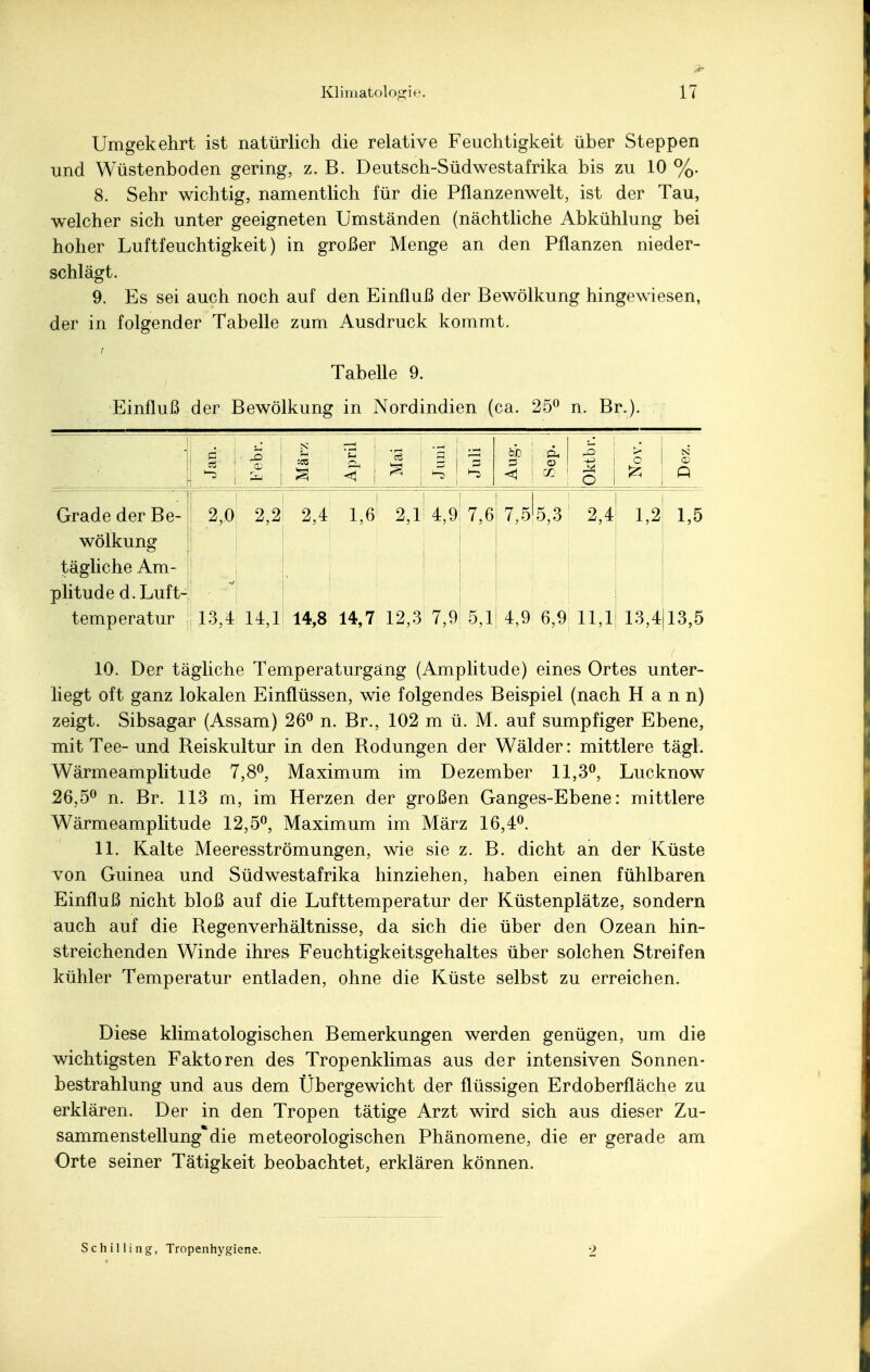Umgekehrt ist natürlich die relative Feuchtigkeit über Steppen und Wüstenboden gering, z. B. Deutsch-Südwestafrika bis zu 10 %. 8. Sehr wichtig, namentlich für die Pflanzenwelt, ist der Tau, welcher sich unter geeigneten Umständen (nächtliche Abkühlung bei hoher Luftfeuchtigkeit) in großer Menge an den Pflanzen nieder- schlägt. 9. Es sei auch noch auf den Einfluß der Bewölkung hingewiesen, der in folgender Tabelle zum Ausdruck kommt. r Tabelle 9. Einfluß der Bewölkung in Nordindien (ca. 25° n. Br.). a ■ -O CD 1 März April Mai H Aug. | Sep. Oktbr. o N Grade der Be- 2,0 2,2 2,4 1,6 2,1 4,9 7,6 7,55,3 2,4 1,2 1,5 wölkung tägliche Am- ■ plitude d. Luft- temperatur 13,4 14,1 14,8 14,7 12,3 7,9 5,1 4,9 6,9 11,1 13,4 13,5 10. Der tägliche Temperaturgäng (Amplitude) eines Ortes unter- liegt oft ganz lokalen Einflüssen, wie folgendes Beispiel (nach Hann) zeigt. Sibsagar (Assam) 26° n. Br., 102 m ü. M. auf sumpfiger Ebene, mit Tee- und Reiskultur in den Rodungen der Wälder: mittlere tägl. Wärmeamplitude 7,8°, Maximum im Dezember 11,3°, Lucknow 26,5° n. Br. 113 m, im Herzen der großen Ganges-Ebene: mittlere Wärmeamplitude 12,5°, Maximum im März 16,4°. 11. Kalte Meeresströmungen, wie sie z. B. dicht an der Küste von Guinea und Südwestafrika hinziehen, haben einen fühlbaren Einfluß nicht bloß auf die Lufttemperatur der Küstenplätze, sondern auch auf die Regenverhältnisse, da sich die über den Ozean hin- streichenden Winde ihres Feuchtigkeitsgehaltes über solchen Streifen kühler Temperatur entladen, ohne die Küste selbst zu erreichen. Diese klimatologischen Bemerkungen werden genügen, um die wichtigsten Faktoren des Tropenklimas aus der intensiven Sonnen- bestrahlung und aus dem Übergewicht der flüssigen Erdoberfläche zu erklären. Der in den Tropen tätige Arzt wird sich aus dieser Zu- sammenstellung* die meteorologischen Phänomene, die er gerade am Orte seiner Tätigkeit beobachtet, erklären können. Schilling, Tropenhygiene.