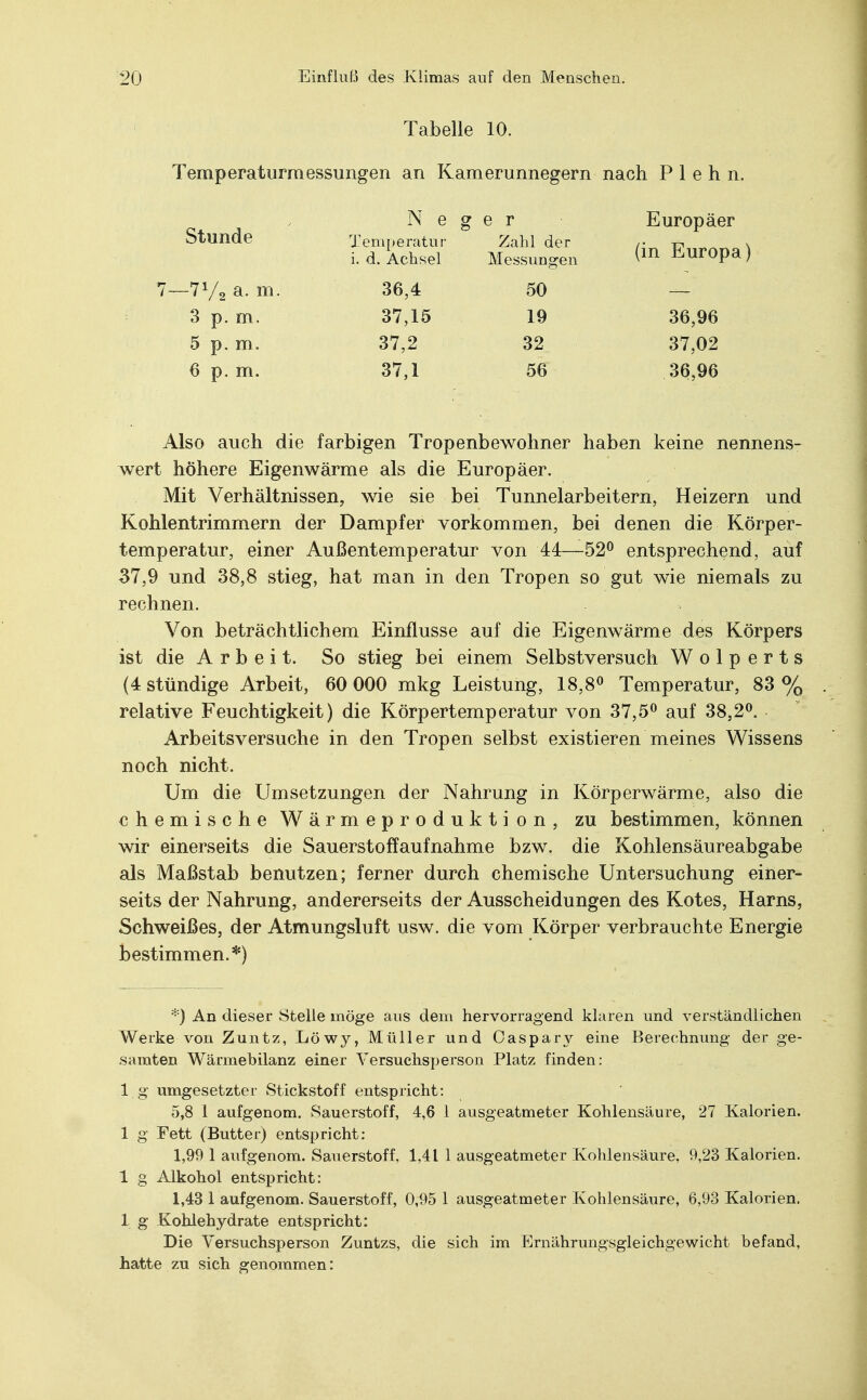 Tabelle 10. Teniperaturni essungen an Kamerunnegern nach P 1 e h n. Stunde Neger Europäer (in Europa) Temperatur i. d. Achsel Zahl der Messungen 7—772 a. m. 3 p. m, 5 p. m. 6 p. m. 36,4 37,15 37,2 37,1 50 19 32 56 36,96 37,02 36,96 Also auch die farbigen Tropenbewohner haben keine nennens- wert höhere Eigenwärme als die Europäer. Mit Verhältnissen, wie sie bei Tunnelarbeitern, Heizern und Kohlentrimmern der Dampfer vorkommen, bei denen die Körper- temperatur, einer Außentemperatur von 44—52° entsprechend, auf 37,9 und 38,8 stieg, hat man in den Tropen so gut wie niemals zu rechnen. Von beträchtlichem Einflüsse auf die Eigenwärme des Körpers ist die A r b e i t. So stieg bei einem Selbstversuch Wolperts (4 stündige Arbeit, 60 000 mkg Leistung, 18,8° Temperatur, 83% relative Feuchtigkeit) die Körpertemperatur von 37,5° auf 38,2°. Arbeitsversuche in den Tropen selbst existieren meines Wissens noch nicht. Um die Umsetzungen der Nahrung in Körperwärme, also die chemische Wärmeproduktion, zu bestimmen, können wir einerseits die Sauerstoffaufnahme bzw. die Kohlensäureabgabe als Maßstab benutzen; ferner durch chemische Untersuchung einer- seits der Nahrung, andererseits der Ausscheidungen des Kotes, Harns, Schweißes, der Atmungsluft usw. die vom Körper verbrauchte Energie bestimmen.*) *) An dieser Stelle möge aus dem hervorragend klaren und verständlichen Werke von Zuntz, Löwy, Müller und Oaspary eine Berechnung der ge- samten Wärmebilanz einer Versuchsperson Platz finden: l g umgesetzter Stickstoff entspricht: 5,8 1 aufgenom. Sauerstoff, 4,6 1 ausgeatmeter Kohlensäure, 27 Kalorien. 1 g Fett (Butter) entspricht: 1,99 1 aufgenom. Sauerstoff, 1,41 1 ausgeatmeter Kohlensäure, 9,23 Kalorien. 1 g Alkohol entspricht: 1,43 1 aufgenom. Sauerstoff, 0,95 1 ausgeatmeter Kohlensäure, 6,93 Kalorien. 1 g Kohlehydrate entspricht: Die Versuchsperson Zuntzs, die sich im Ernährungsgleichgewicht befand, hatte zu sich genommen: