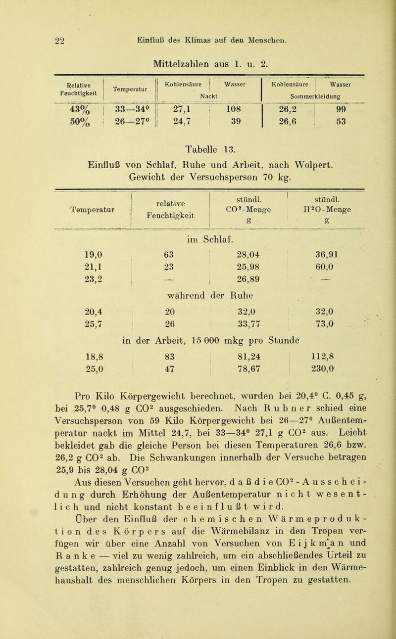Mittelzahlen aus 1. u. 2. Relative Feuchtigkeit j Temperatur Kohlensäure J Nackt Wasser Kohlensäure j Wasser Sommerkleidung 43% | 50% | 33—34° 26—27° 27,1 | 24,7 108 39 26,2 99 26,6 1 53 Tabelle 13. Einfluß von Schlaf, Ruhe und Arbeit, nach Wolpert. Gewicht der Versuchsperson 70 kg. Temperatur relative Feuchtigkeit stündl. CO2-Menge g stündl. H20-Menge g im Schlaf. 19,0 63 28,04 36,91 21,1 23 25,98 60,0 23,2 26,89 während der Ruhe 20,4 20 32,0 32,0 25,7 26 33,77 73,0 in der Arbeit, 15 000 mkg pro Stunde 18,8 83 81,24 112,8 25,0 47 78,67 230,0 Pro Kilo Körpergewicht berechnet, wurden bei 20,4° C. 0,45 g, bei 25,7° 0,48 g CO2 ausgeschieden. Nach Rubner schied eine Versuchsperson von 59 Kilo Körpergewicht bei 26—27° Außentem- peratur nackt im Mittel 24,7, bei 33—34° 27,1 g CO2 aus. Leicht bekleidet gab die gleiche Person bei diesen Temperaturen 26,6 bzw. 26,2 g CO2 ab. Die Schwankungen innerhalb der Versuche betragen 25,9 bis 28,04 g CO2 Aus diesen Versuchen geht hervor, daßdie CO ^Ausschei- dung durch Erhöhung der Außentemperatur nicht wesent- lich und nicht konstant beeinflußt wird. Uber den Einfluß der chemischen Wärmeproduk- tion des Körpers auf die Wärmebilanz in den Tropen ver- fügen wir über eine Anzahl von Versuchen von E i j k m]a n und Ranke — viel zu wenig zahlreich, um ein abschließendes Urteil zu gestatten, zahlreich genug jedoch, um einen Einblick in den Wärme- haushalt des menschlichen Körpers in den Tropen zu gestatten.