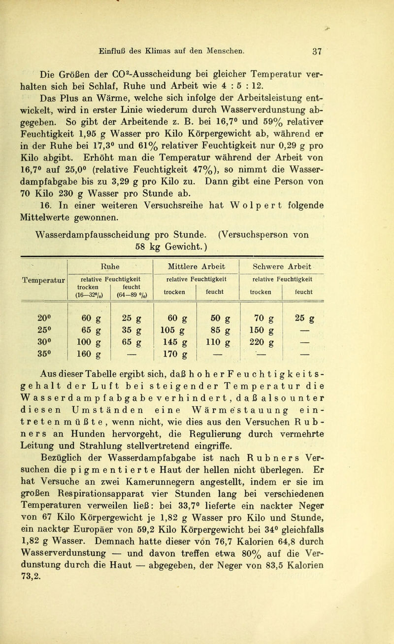 Die Größen der CO2-Ausscheidung bei gleicher Temperatur ver- halten sich bei Schlaf, Ruhe und Arbeit wie 4 : 5 : 12. Das Plus an Wärme, welche sich infolge der Arbeitsleistung ent- wickelt, wird in erster Linie wiederum durch Wasserverdunstung ab- gegeben. So gibt der Arbeitende z. B. bei 16,7° und 59% relativer Feuchtigkeit 1,95 g Wasser pro Kilo Körpergewicht ab, während er in der Ruhe bei 17,3° und 61% relativer Feuchtigkeit nur 0,29 g pro Kilo abgibt. Erhöht man die Temperatur während der Arbeit von 16,7° auf 25,0° (relative Feuchtigkeit 47%), so nimmt die Wasser- dampfabgabe bis zu 3,29 g pro Kilo zu. Dann gibt eine Person von 70 Kilo 230 g Wasser pro Stunde ab. 16. In einer weiteren Versuchsreihe hat W o 1 p e r t folgende Mittelwerte gewonnen. Wasserdampfausscheidung pro Stunde. (Versuchsperson von 58 kg Gewicht.) Ruhe Mittlere Arbeit Schwere Arbeit Temperatur relative Feuchtigkeit relative Feuchtigkeit relative Feuchtigkeit trocken feucht (16-32%) (64-89 %) trocken feucht trocken feucht 20° 60 g 25 g 60 g 50 g 70 g 25 g 25° 65 g 35 g 105 g 85 g 150 g 30° 100 g 65 g 145 g 110 g 220 g 35° 160 g 170 g Aus dieser Tabelle ergibt sich, daß hoherFeuchtigkeits- gehalt der Luft bei steigender Temperatur die Wasserdampfabgabe verhindert, daß also unter diesen Umständen eine Wärme* Stauung ein- tretenmüßte, wenn nicht, wie dies aus den Versuchen R u b - n e r s an Hunden hervorgeht, die Regulierung durch vermehrte Leitung und Strahlung stellvertretend eingriffe. Bezüglich der Wasserdampf abgäbe ist nach R u b n e r s Ver- suchen die pigmentierte Haut der hellen nicht überlegen. Er hat Versuche an zwei Kamerunnegern angestellt, indem er sie im großen Respirationsapparat vier Stunden lang bei verschiedenen Temperaturen verweilen ließ: bei 33,7° lieferte ein nackter Neger von 67 Kilo Körpergewicht je 1,82 g Wasser pro Kilo und Stunde, ein nackter Europäer von 59,2 Kilo Körpergewicht bei 34° gleichfalls 1,82 g Wasser. Demnach hatte dieser von 76,7 Kalorien 64,8 durch Wasserverdunstung — und davon treffen etwa 80% auf die Ver- dunstung durch die Haut — abgegeben, der Neger von 83,5 Kalorien 73,2.