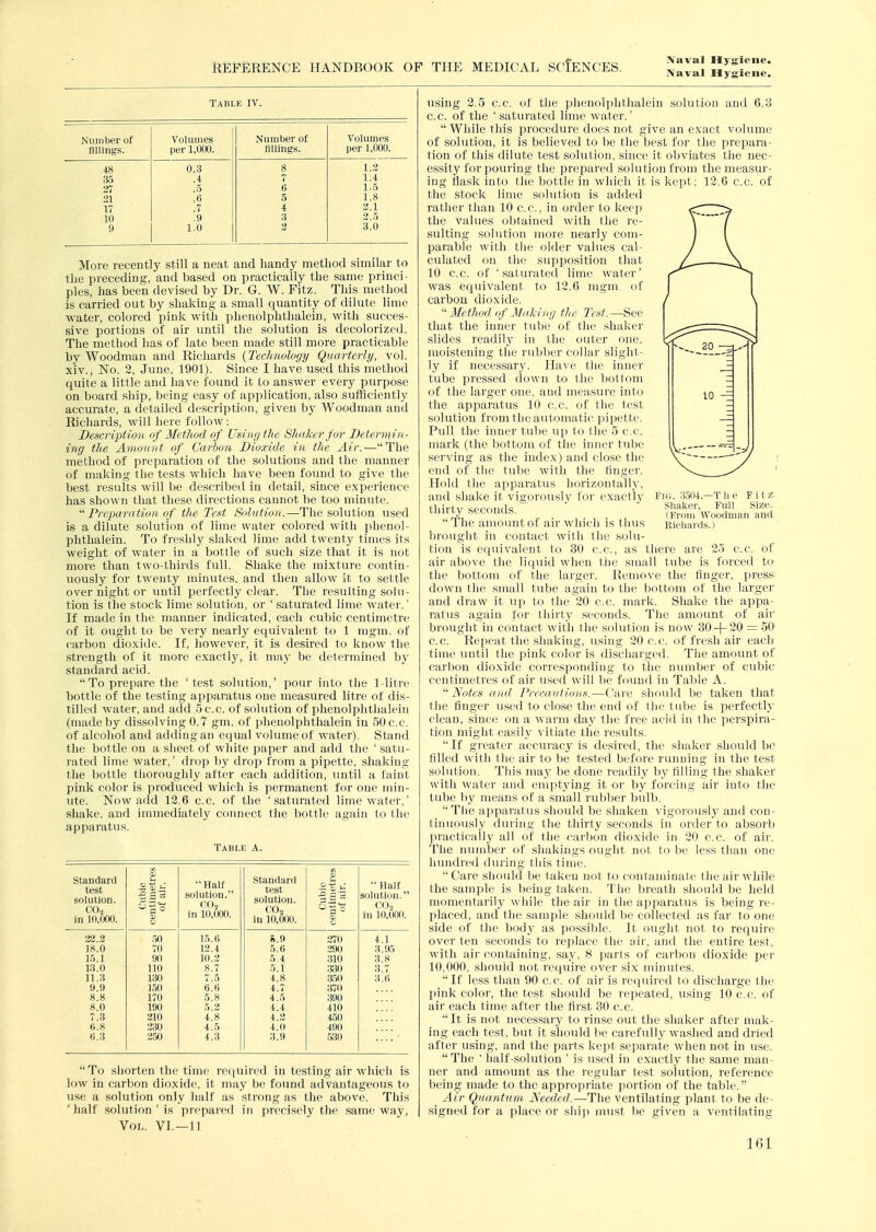 Naval Hygiene. Table IV. Number of Volumes Number of Volumes tlllings. per 1,000. fillings. per 1,000. 48 0.3 8 1.3 35 .4 7 1.4 27 .5 6 1.5 21 .6 5 1.8 17 .7 4 2.1 10 .9 3 2.5 9 1.0 2 3.0 More recently still a neat and liandy method similar to the preceding, and based on practically the same princi- ples, has been devised by Dr. G. W. Fitz. This method is carried out by shaking a small quantity of dilute lime water, colored piuk with phenolphthalein, with succes- sive portions of air until the solution is decolorized. The metliod has of late been made still more practicable by Woodman and Richards {Technology Quarterly, vol. XIV., No. 2, June, 1901). Since I have used this method quite a little and have found it to answer every purpose on board ship, being easy of application, also sufBcientlj^ accurate, a detailed description, given by Woodman and Richards, will here follow: Description of Metlwcl of Using the Shaker for Determin- ing the Amount of Carhon Dioxide in the Air.—The method of preparation of the solutions and the manner of making the tests which have been foimd to give the best results will be described in detail, since experience has shown that these directions cannot be too minute. Preixiration of the Test Solution.—The solution used is a dilute solution of lime water colored witli phenol- phthalein. To freshly slaked lime add twenty times its weight of water in a bottle of such size that it is not more than two-thirds full. Shake the mixture contin- uously for twenty minutes, and then allow it to settle over night or until perfectly clear. The resulting solu- tion is the stock lime solution, or ' saturated lime water.' If made in the manner indicated, each cubic centimetre of it ought to be very nearly equivalent to 1 mgm. of carbon dioxide. If, however, it is desired to know the .strength of it more exactly, it may be determined by standard acid.  To prepare the 'test solution,' pour into the 1-litre bottle of the testing apparatus one measured litre of dis- tilled water, and add 5c.c. of solution of phenolphthalein (made by dissolving 0.7 gm. of phenolphthalein in 50c.c. of alcohol and adding an equal volume of water). Stand tlie bottle on a sheet of white paper and add the ' satu- rated lime water,' drop by drop from a pipette, shaking the bottle tlioroughly after each addition, until a faint pink color is produced which is permanent for one min- ute. Now add 12.6 c.c. of the 'saturated limewatei-,' shake, and immediately connect the bottle again to the apparatus. Table A. Standard test solution. CO2 in 10,000. Cubic centimetres of air. Half solution. in 10,(XI0. Standard test solution. CO2 in 10,000. Cubic centimetres of air.  Half solution. CO2 in 10,000. 22.3 .50 15.6 S.9 370 4.1 18.0 70 13.4 5.6 290 3.95 15.1 90 10.2 5.4 310 3.8 13.0 110 8.7 5.1 330 3.7 11.3 130 7.5 4.8 3.50 3.6 9.9 150 6.6 4.7 370 8.8 170 5.8 4.5 390 8.0 190 5 2 4.4 410 7.3 210 4[8 4.3 450 6.8 330 4.5 4.0 490 6.3 2.50 4.3 3.9 530  To shorten the time required in testing air which is low in carbon dioxide, it may be found advantageous to use a solution only half as strong as the above. This 'half solution ' is prepared in precisely the same way, Voi>. VI.—11 Fig. 3.504.—The Fitz Shaker, Full Size. (From Woodman and Richards.) using 2.5 c.c. of the phenolphthalein solution and 6.3 c.c. of the 'saturated lime water.'  While this procedure does not give an exact volume of solution, it is believed to be the best for the prepara- tion of this dilute test solution, since it obviates the nec- essity for pouring tlie prepared solution from the measur- ing iiask into the bottle in which it is kept; 12.6 c.c. of the stock lime solution is added rather than 10 c.c, in order to keep the values obtained with the re- sulting solution more nearly com- parable with the older values cal- culated on the supposition that 10 c.c. of 'saturated lime water' was equivalent to 12.6 mgm of carbon dioxide. Method of Makiiig the Test.—See that the inner tube of the shaker slides readily iu the outer one, moistening the rubber collar slight- ly if necessary. Have the inner tube pressed down to the bottom uf the larger one, and measure into the apparatus 10 c.c. of the test solution from the automatic pipette. Pull the inner tube up to the 5 c.c. mark (the bottom of the inner tube serving as the index) and close the end of the tube with the finger. Hold the apparatus horizontally, and shake it vigorously for exactly thirty .seconds. The amoiintof air which is thus brought in contact with the solu- tion is equivalent to 30 c.c, as there are 25 c.c of air above the liquid when the small tube is forced to the bottom of the larger. Remove the finger, press- down the small tube again to the bottom of the larger and draw it up to the 20 c.c. mark. Shake the appa- ratus again for thirty seconds. The amovmt of air brought in contact with the solution is now 30-1-20 = 50 c.c. Repeat the shaking, using 20 cc. of fresh air eaclt time until the pink color is discharged. The amount of carbon dioxide corresponding to the number of cubic centimetres of air used will be found in Table A. '''Notes and Precautions.—Care should be taken that the linger used to close the end of the tube is perfectly clean, since on a warm day the free acid in the perspira- tion might easily vitiate the results. If greater accuracy is desired, the shaker should be filled with the air to be tested before running in the test solution. This may be done readily by filling the shaker with water and emptying it or by forcing air into the tube by means of a small rubber bulb.  The apparatus should be shaken vigorously and con- tinuously during the thirty seconds in order to absorb ]:)ractically all of the carbon dioxide in 20 c.c. of air. The number of shakings ought not to be less than one hundred during this time.  Care should be taken not to contaminate the air while the sample is being taken. The breath should be held momentarily while the air in tlie apparatus is being I'e- placed, and the samijle should be collected as far to one side of the body as possible. It ought not to require over ten seconds to replace the air, and the entire test, with air containing, say, 8 parts of carbon dioxide per 10,000, should not require over six minutes. It less than 90 c.c of air is required to discharge the pink color, the test should be repeated, using 10 c.c. of air each time after the first 30 cc. It is not necessary to rinse out the shaker after mak- ing each test, but it should be carefully washed and dried after using, and the parts kept separate when not in use. The ' half-solution ' is used in exactly the same man- ner and amount as the regular test solution, reference being made to the appropriate portion of the table. A ir Qua.ntitm Needed.—The ventilating plant to be de- signed for a place or ship must be given a ventilating